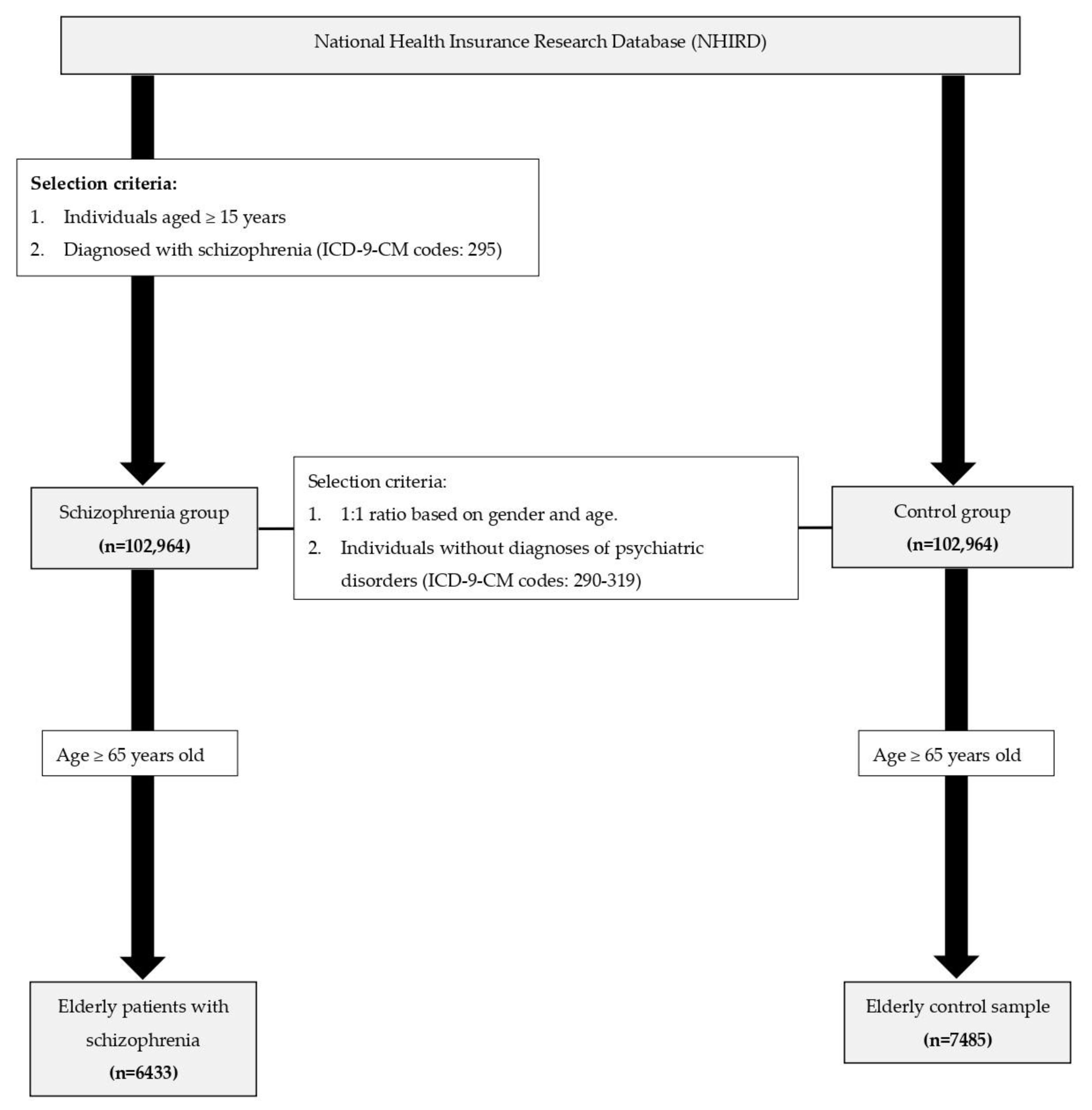 Pharmaceuticals 17 00061 g003 Pharmaceuticals 17 00061 g003