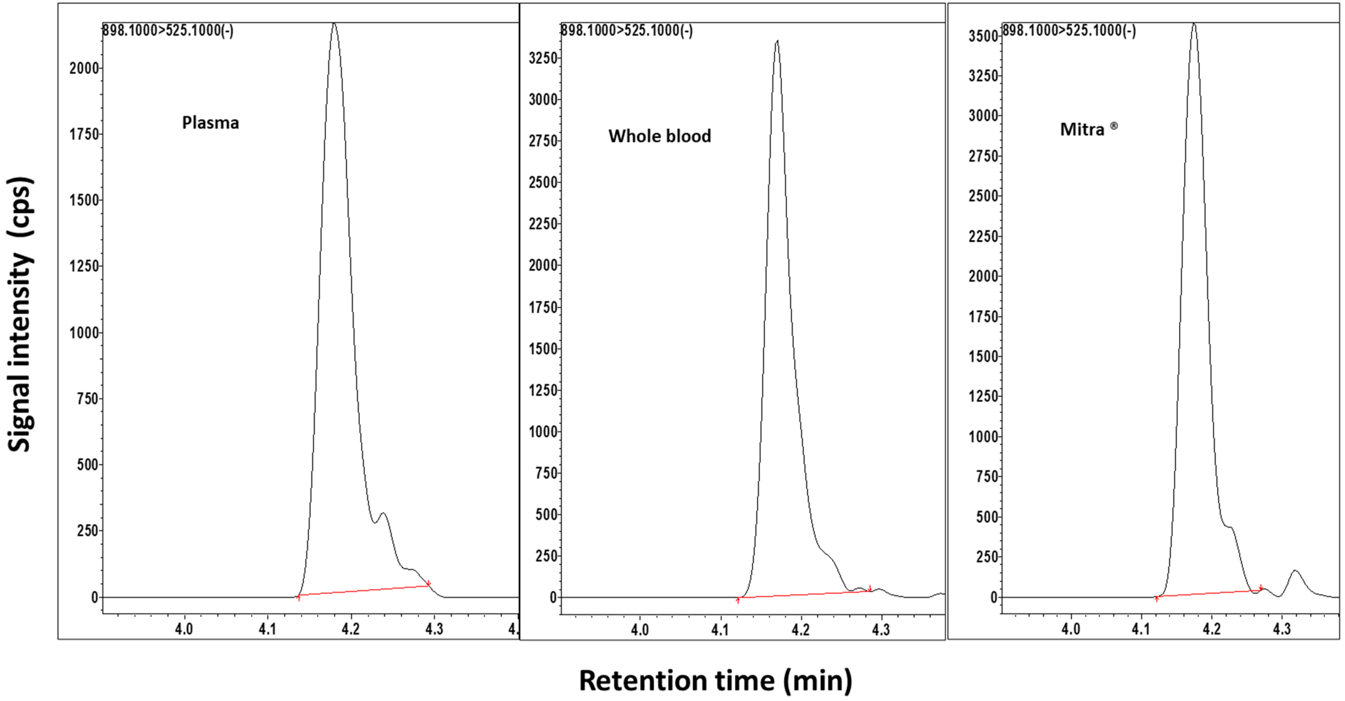 Pharmaceuticals 17 00063 g001