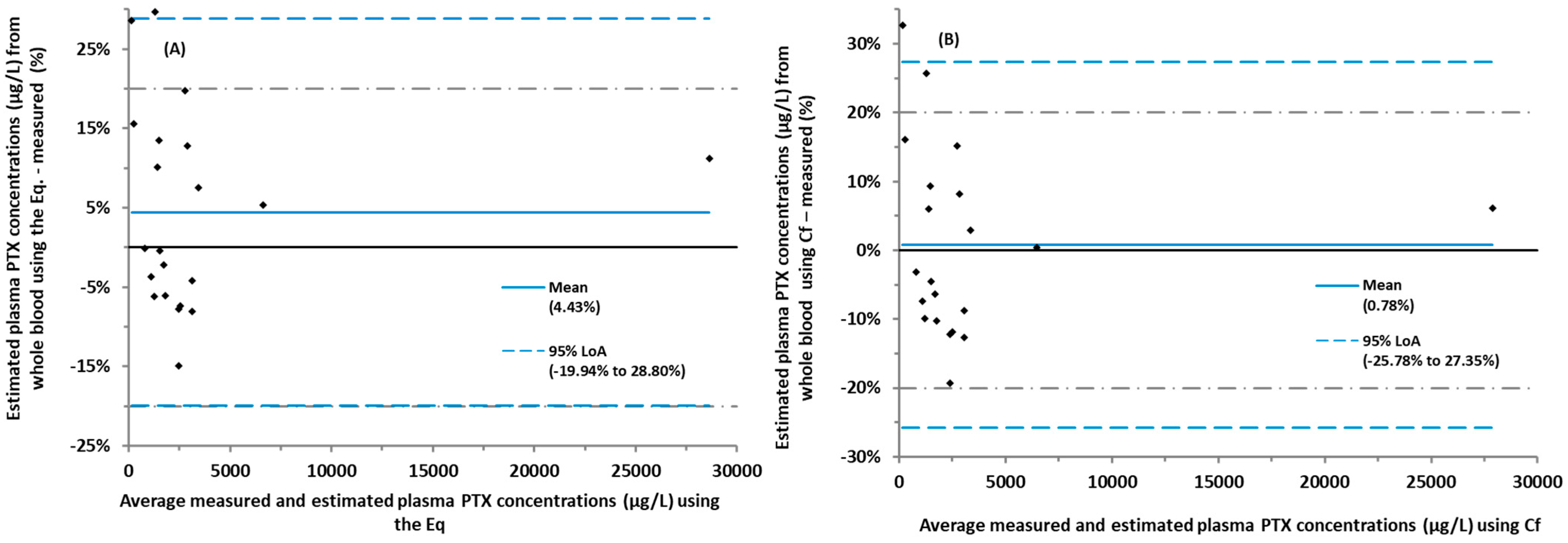 Pharmaceuticals 17 00063 g003