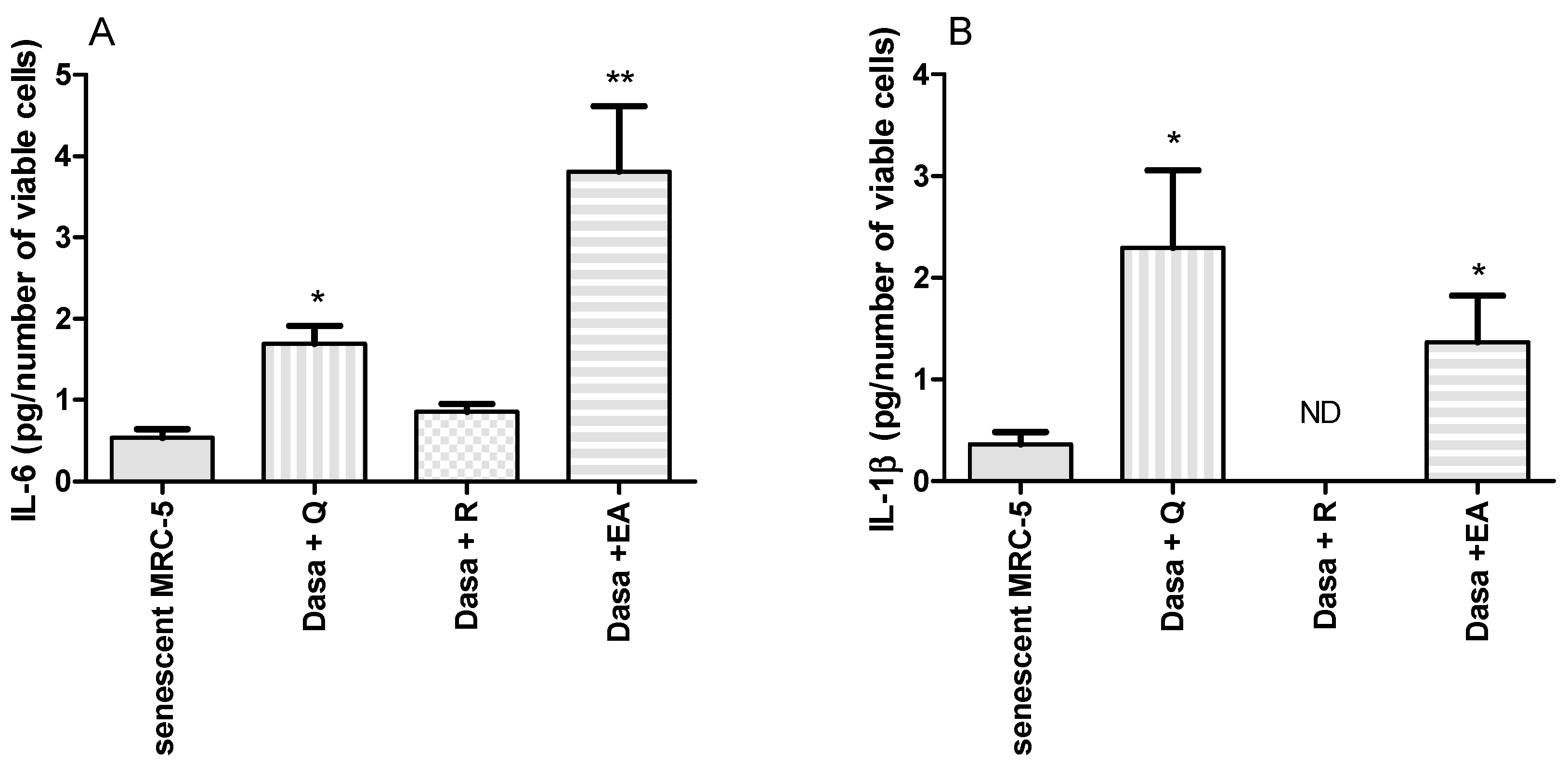 Pharmaceuticals 17 00070 g005