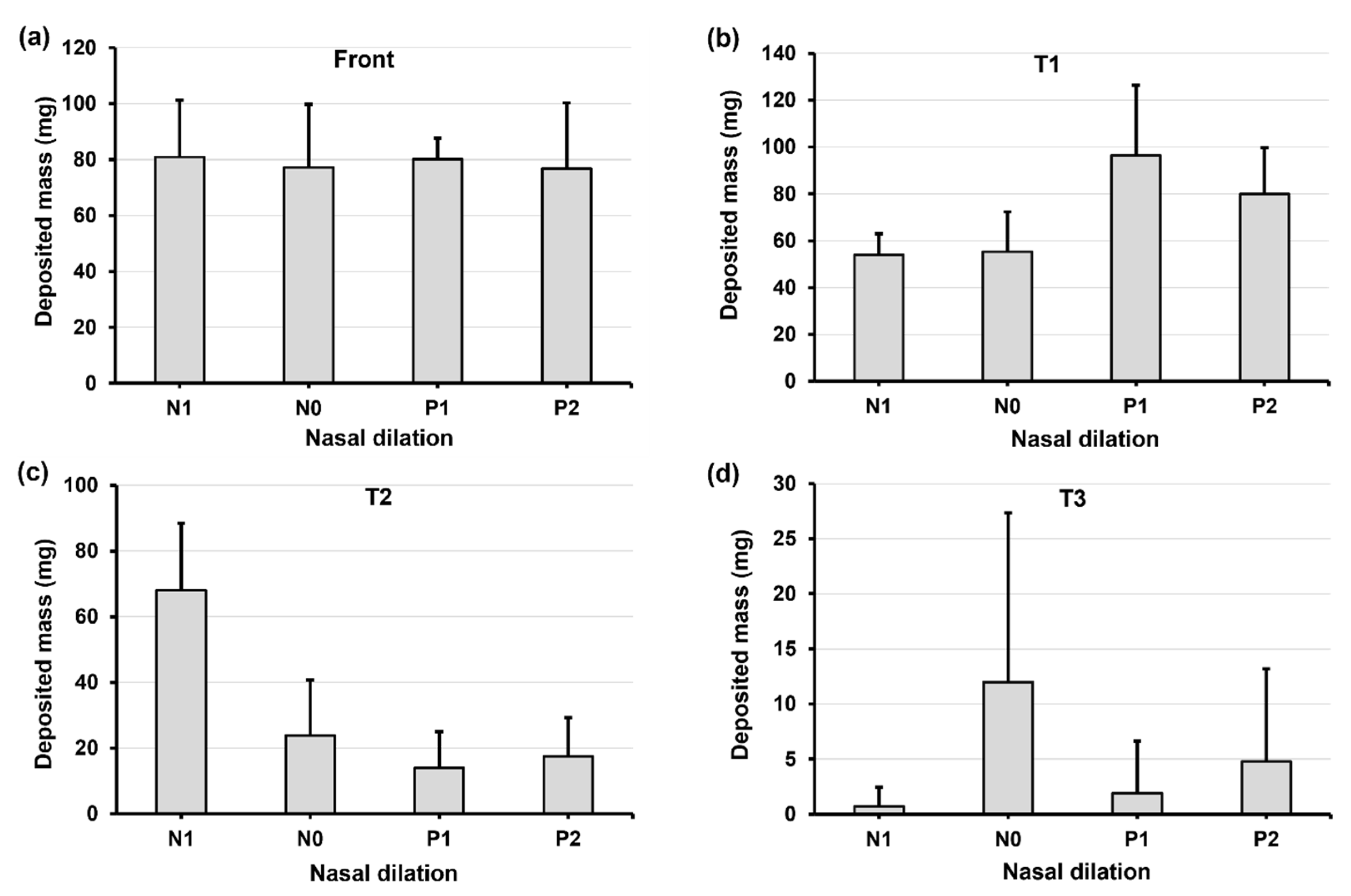 Pharmaceuticals 17 00073 g006
