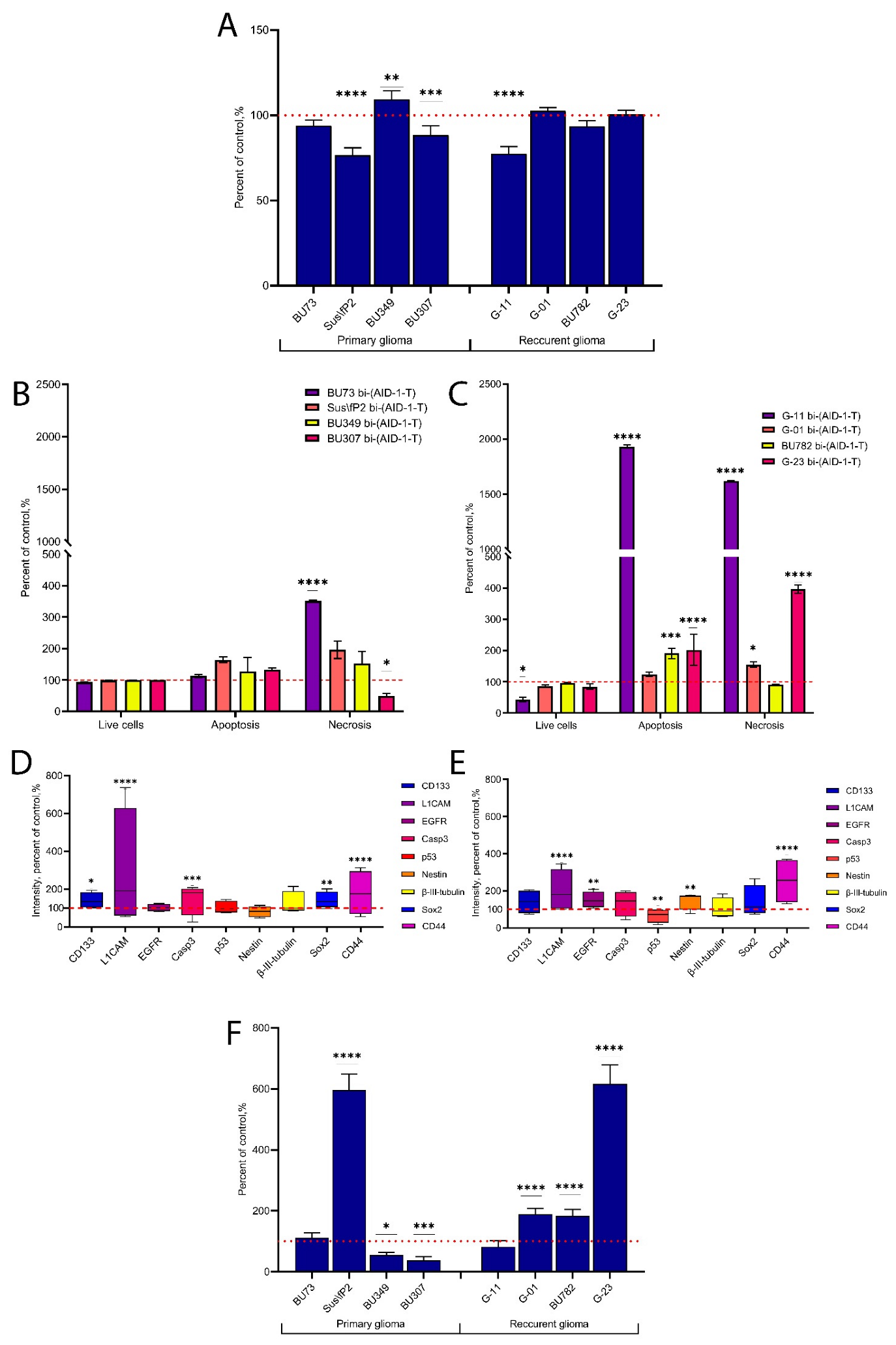 Pharmaceuticals 17 00074 g003