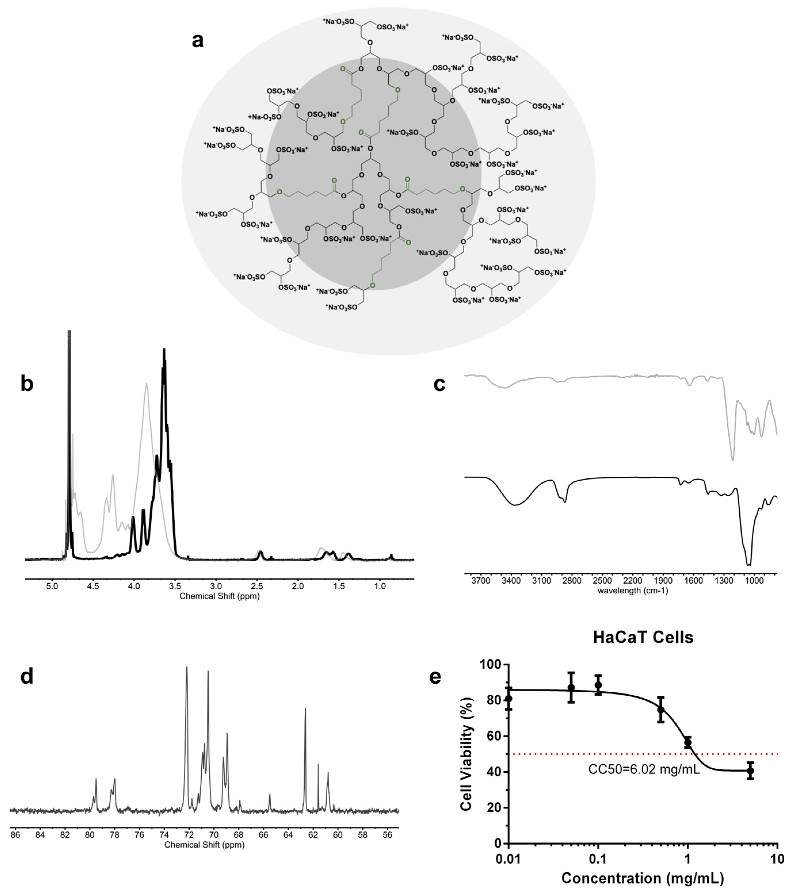 Pharmaceuticals 17 00077 g001