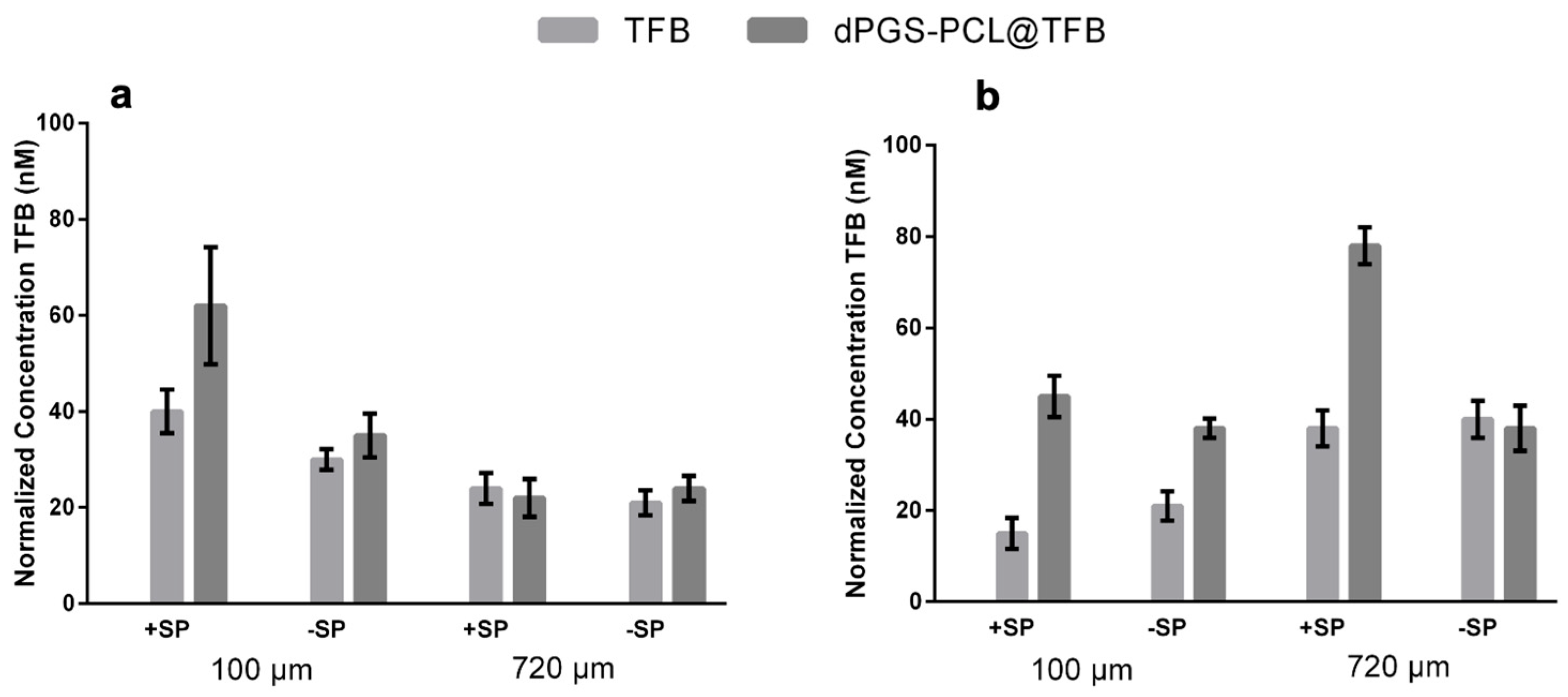 Pharmaceuticals 17 00077 g004
