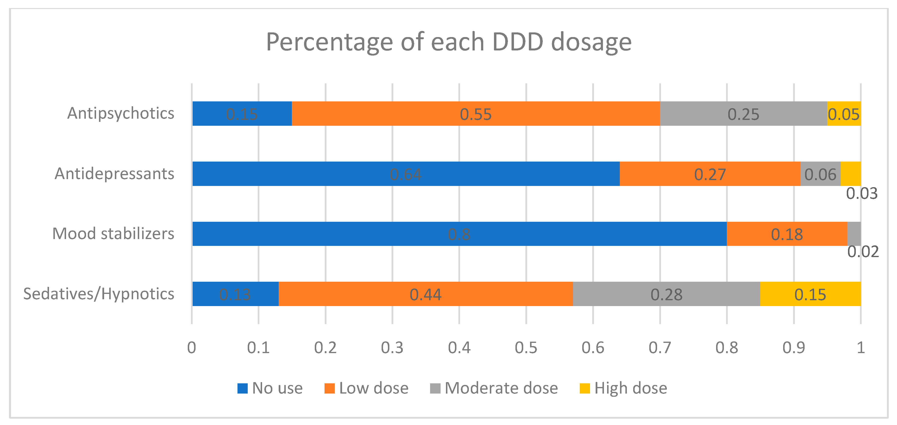 Pharmaceuticals 17 00078 g001