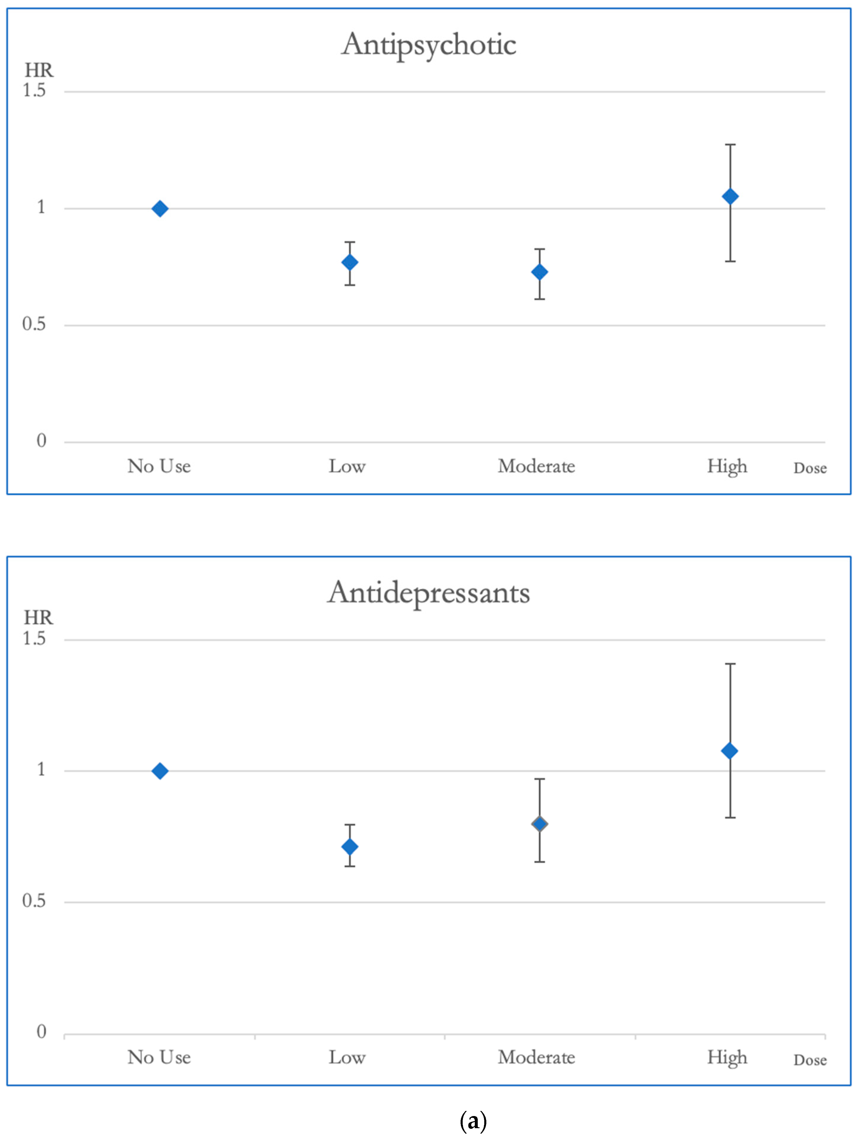 Pharmaceuticals 17 00078 g002a