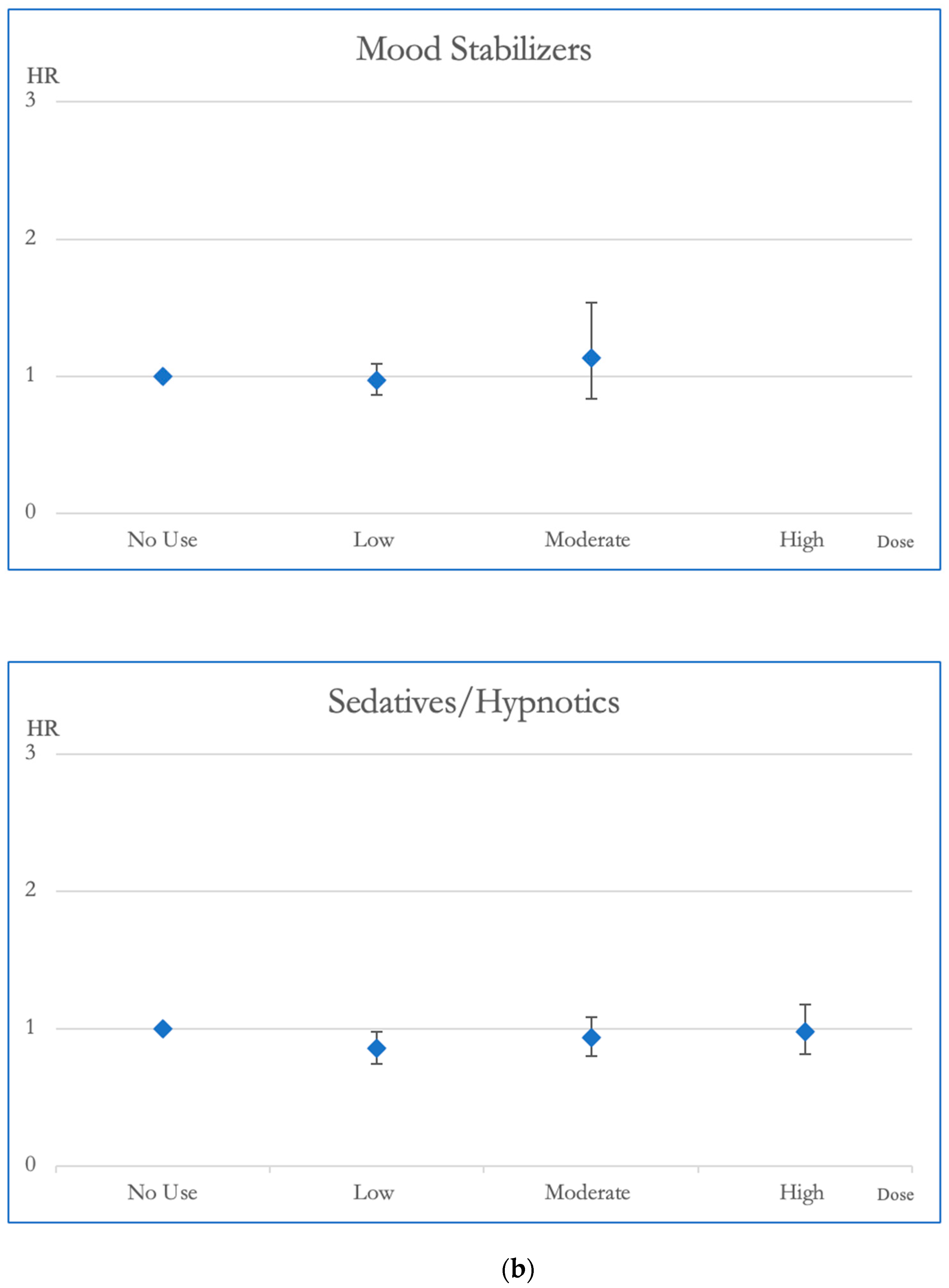 Pharmaceuticals 17 00078 g002b