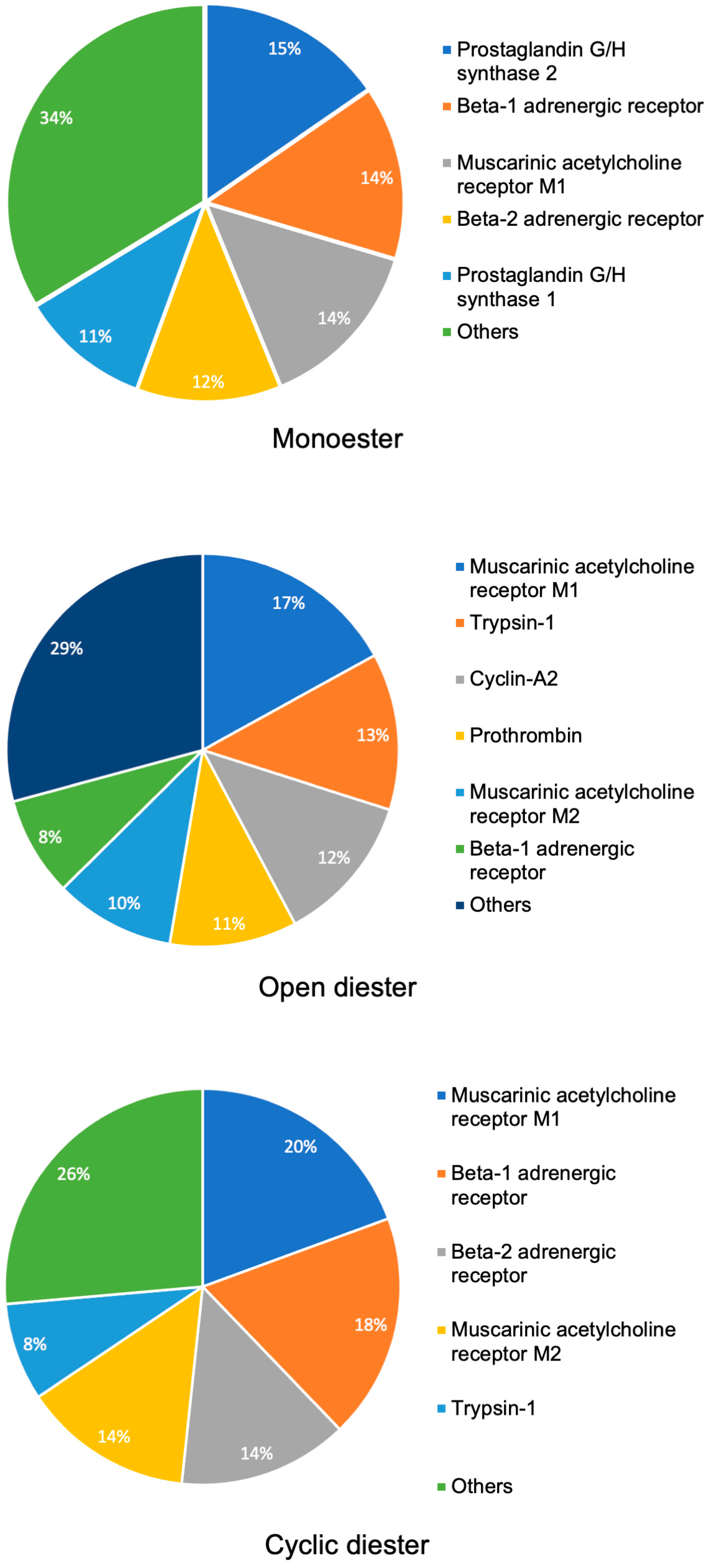 Pharmaceuticals 17 00080 g002