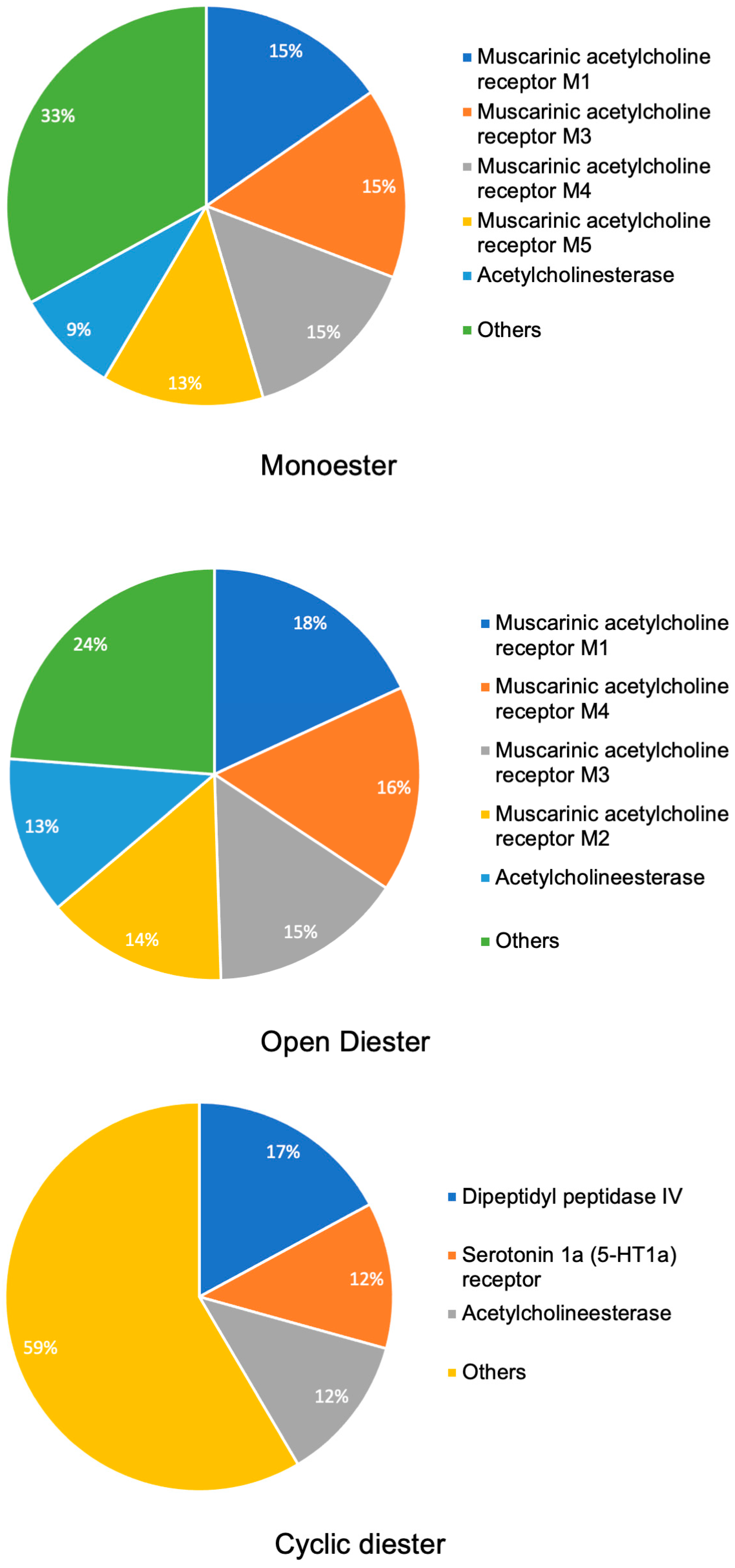 Pharmaceuticals 17 00080 g003
