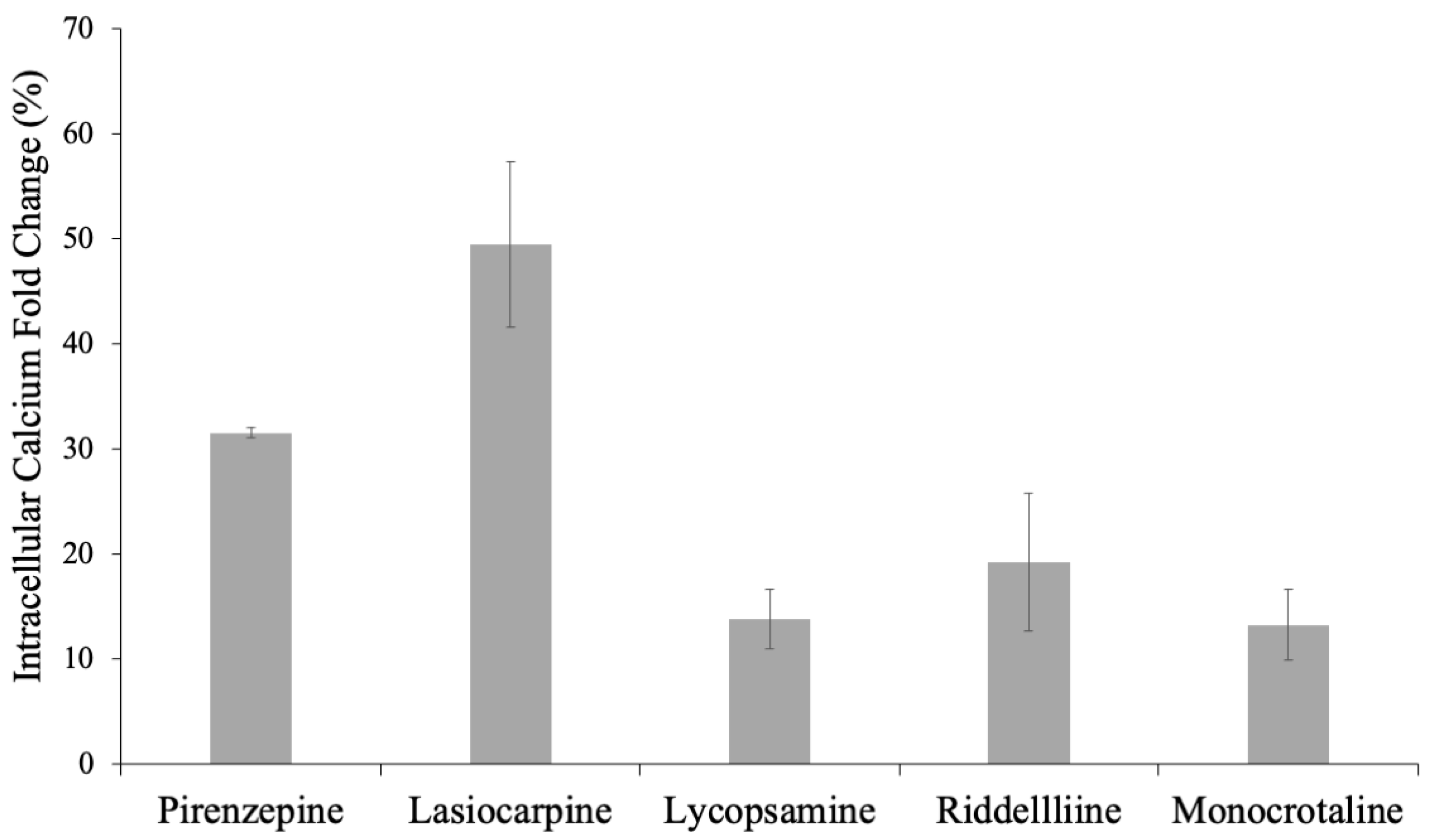 Pharmaceuticals 17 00080 g005