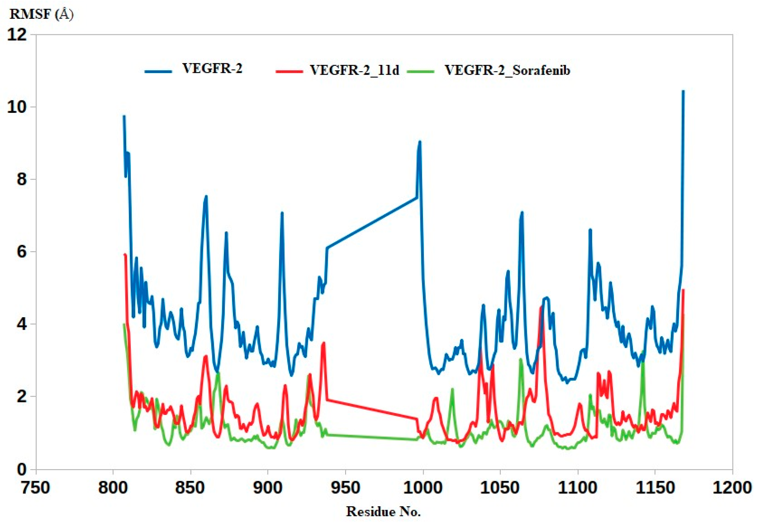 Pharmaceuticals 17 00081 g008