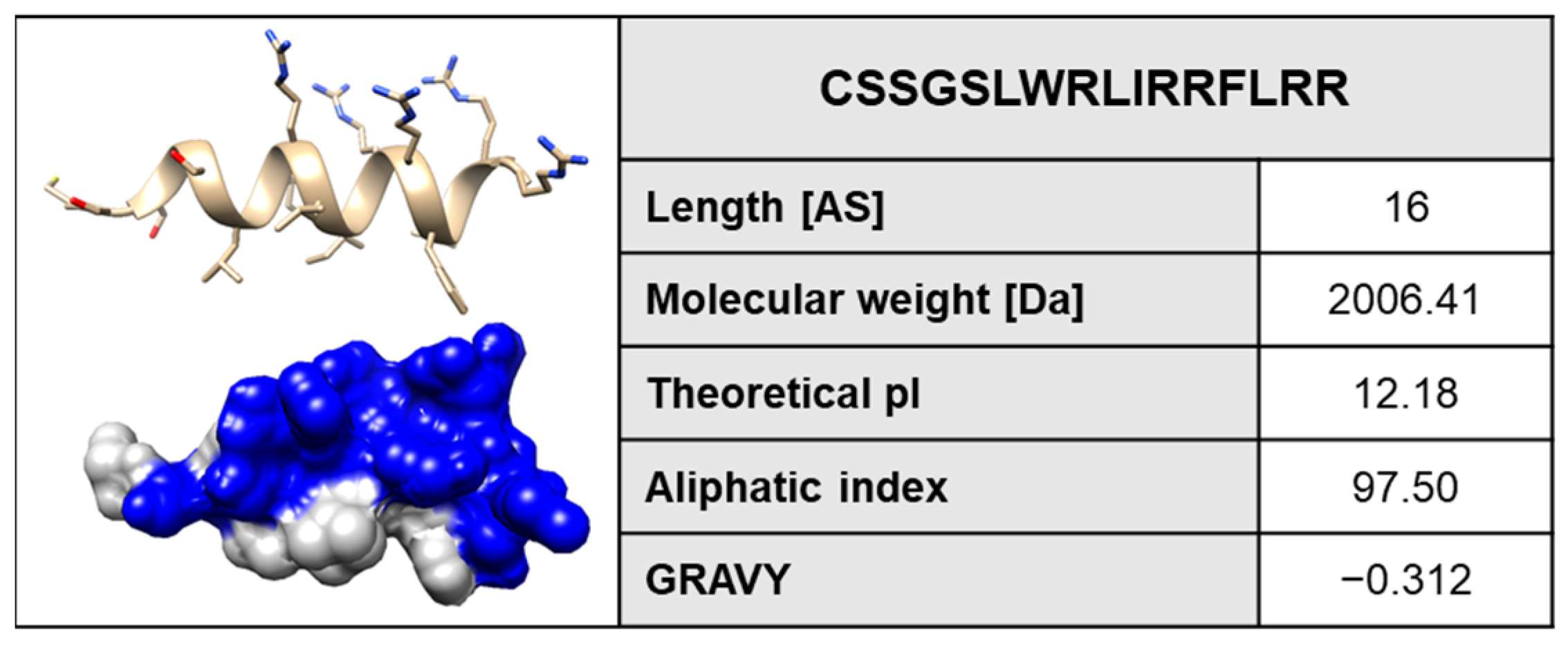 Pharmaceuticals 17 00083 g001