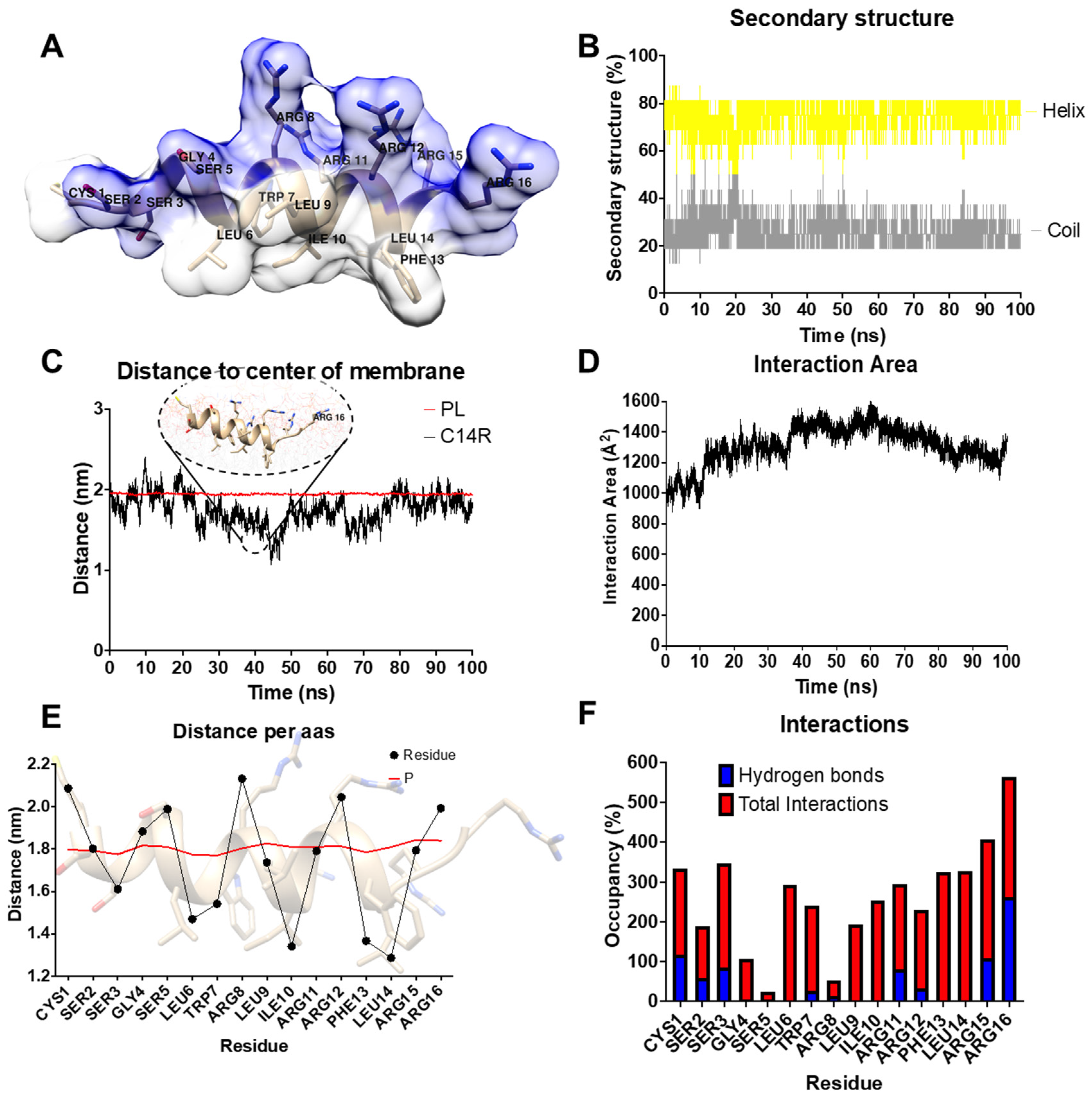 Pharmaceuticals 17 00083 g002