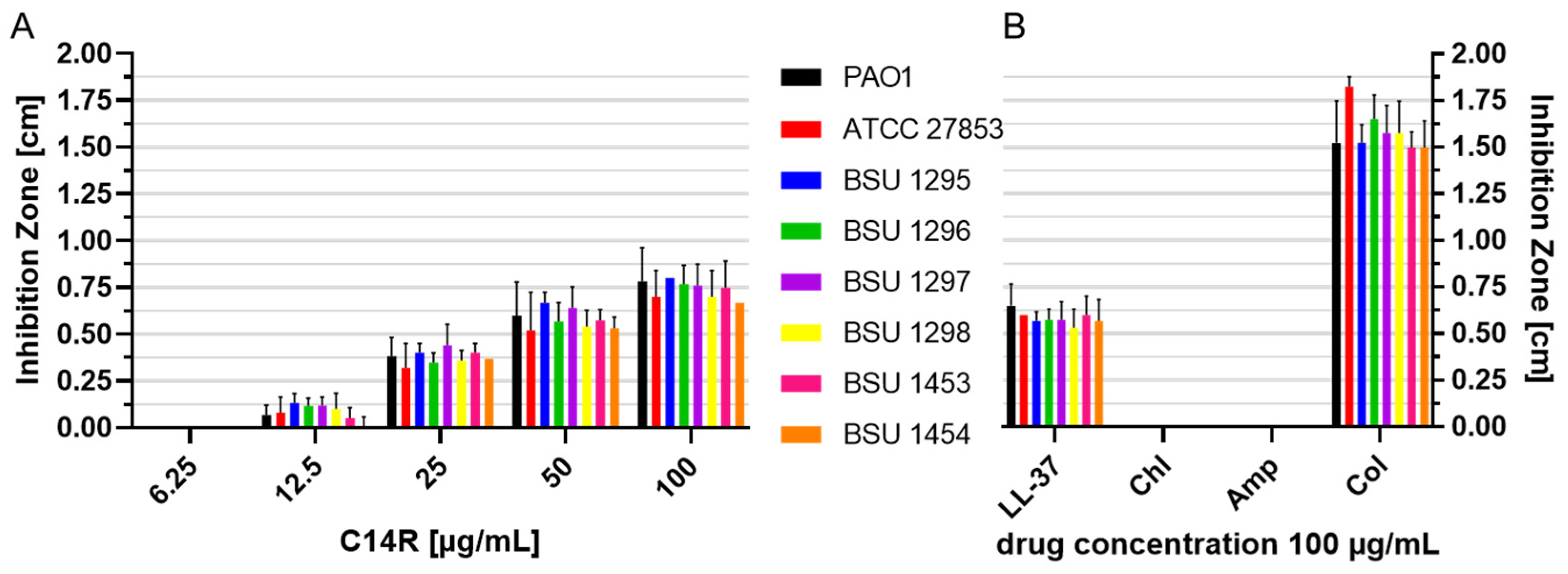Pharmaceuticals 17 00083 g004