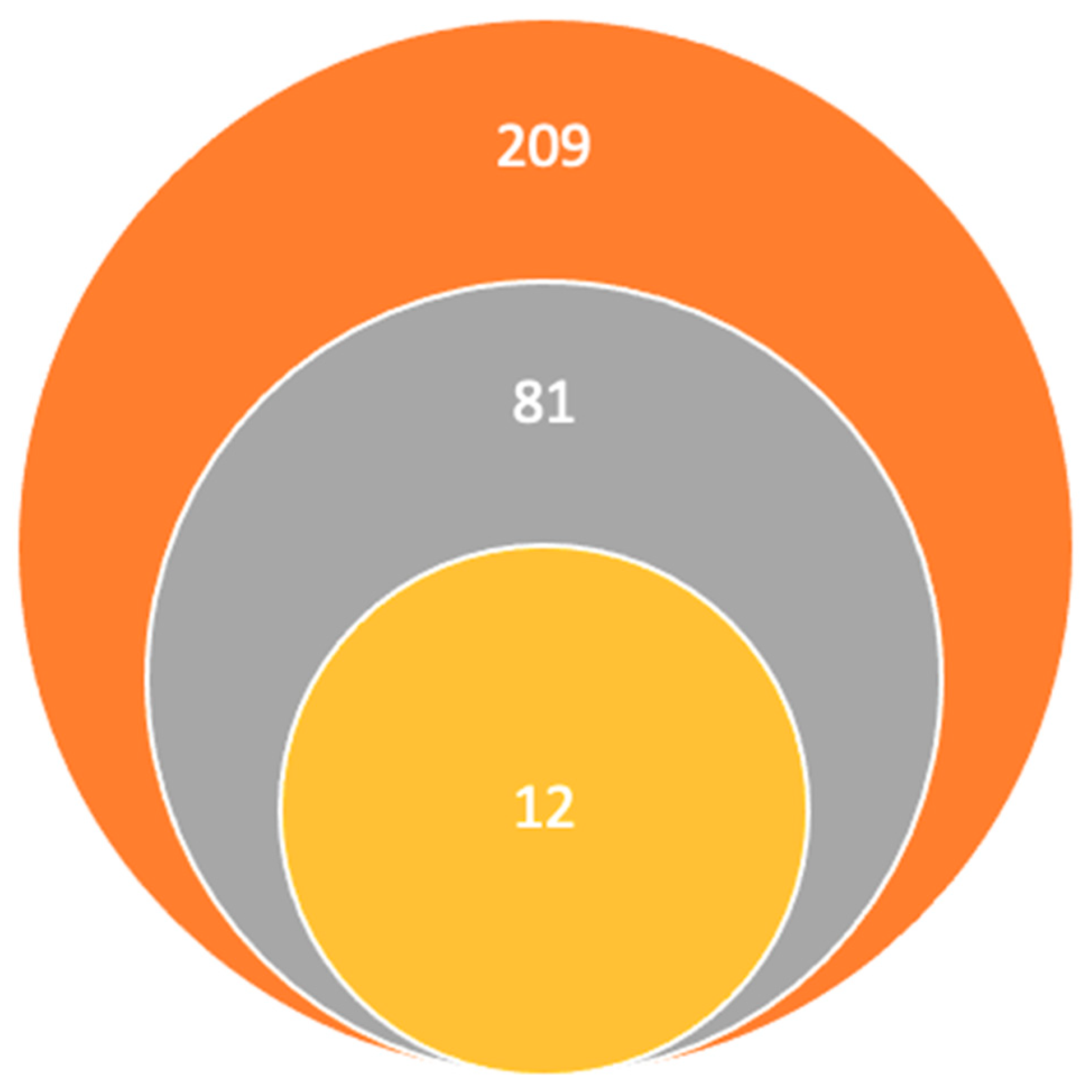 Pharmaceuticals 17 00085 g001