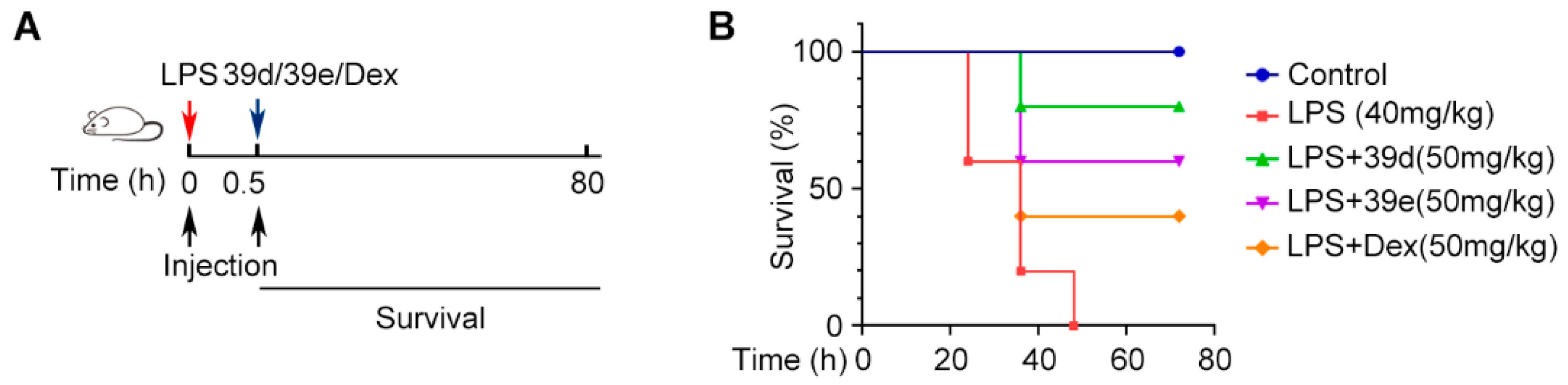 Pharmaceuticals 17 00086 g003