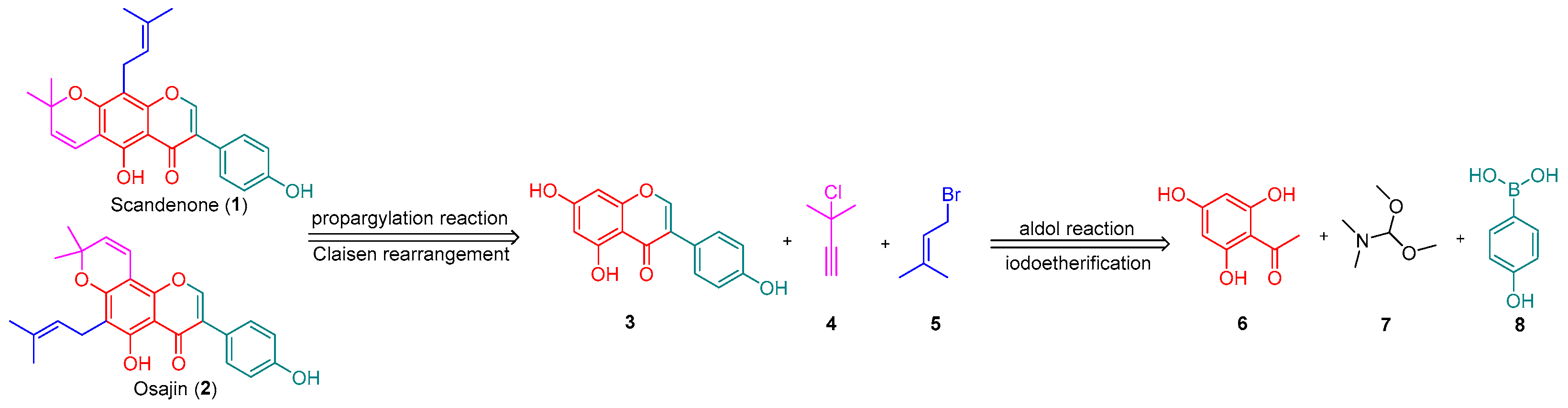 Pharmaceuticals 17 00086 sch001
