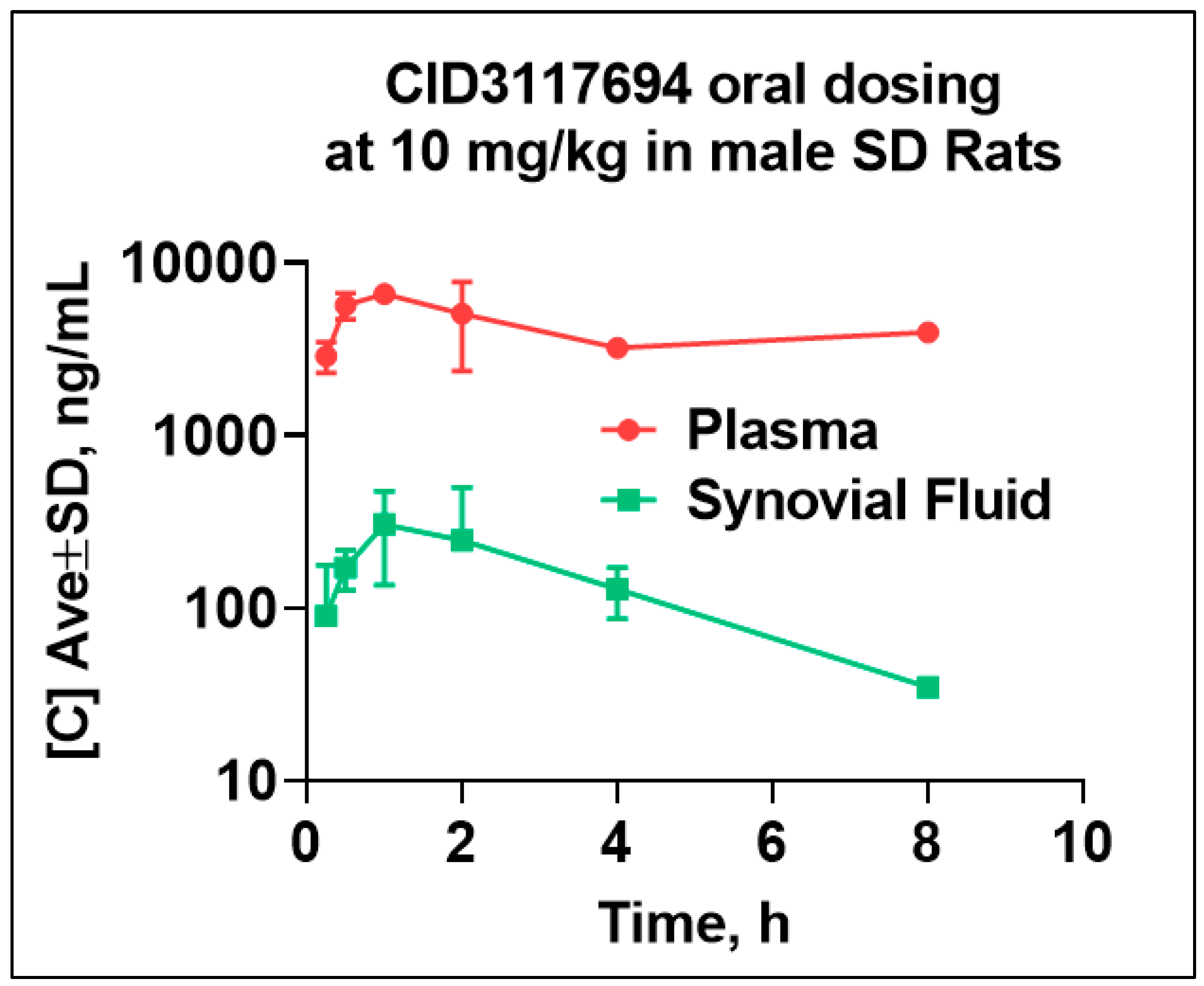 Pharmaceuticals 17 00087 g002