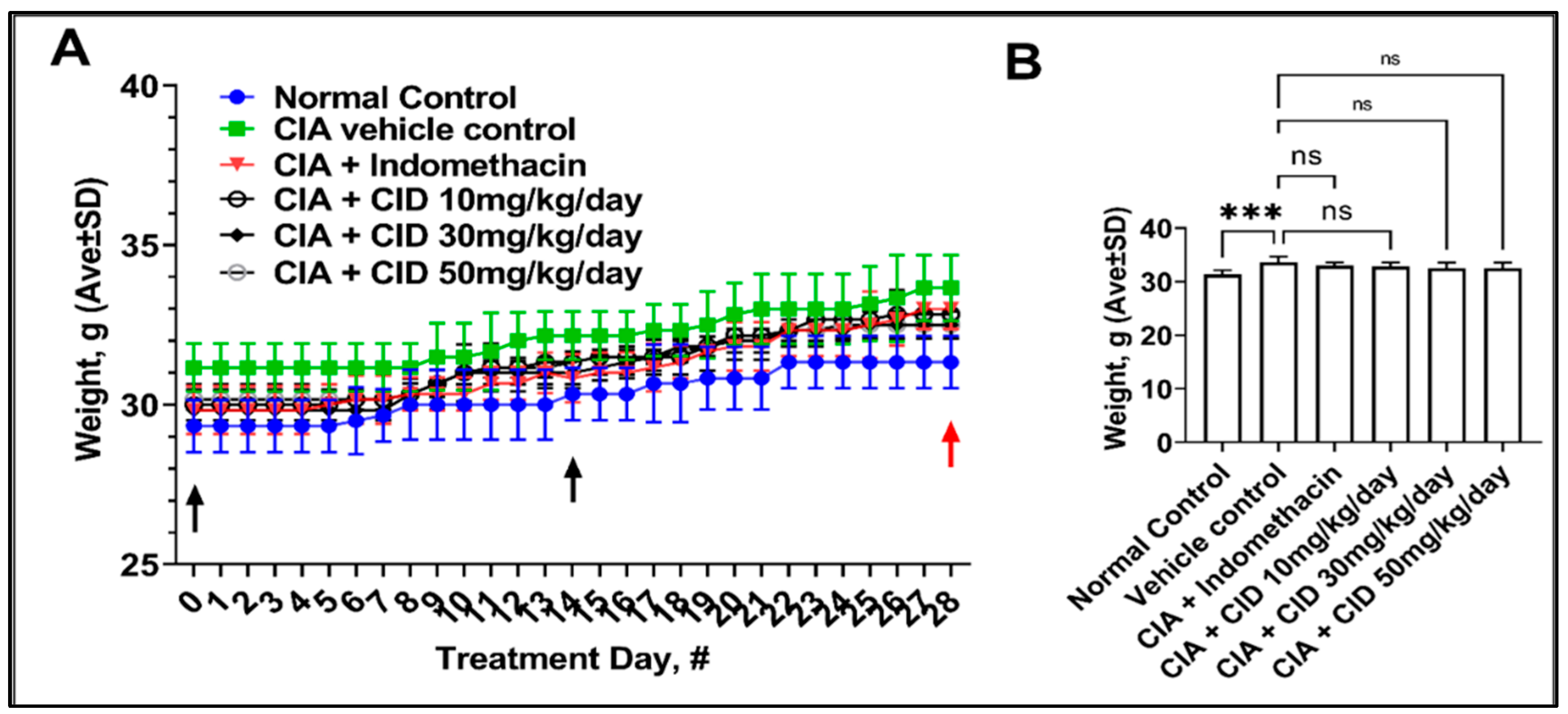 Pharmaceuticals 17 00087 g004