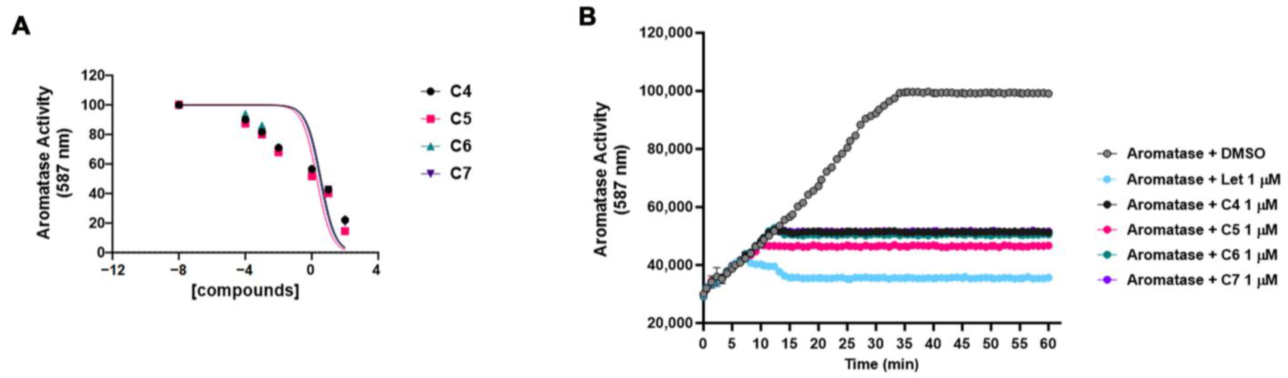 Pharmaceuticals 17 00088 g003