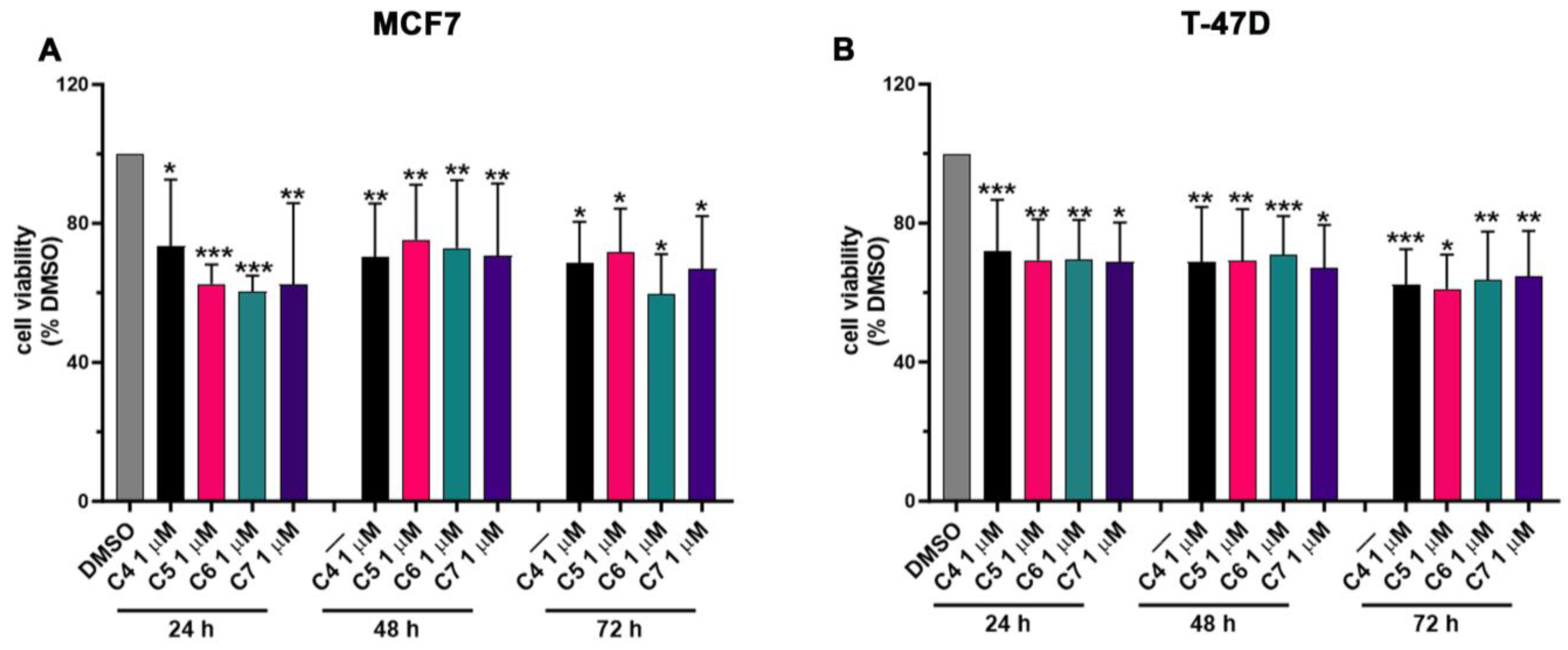 Pharmaceuticals 17 00088 g004