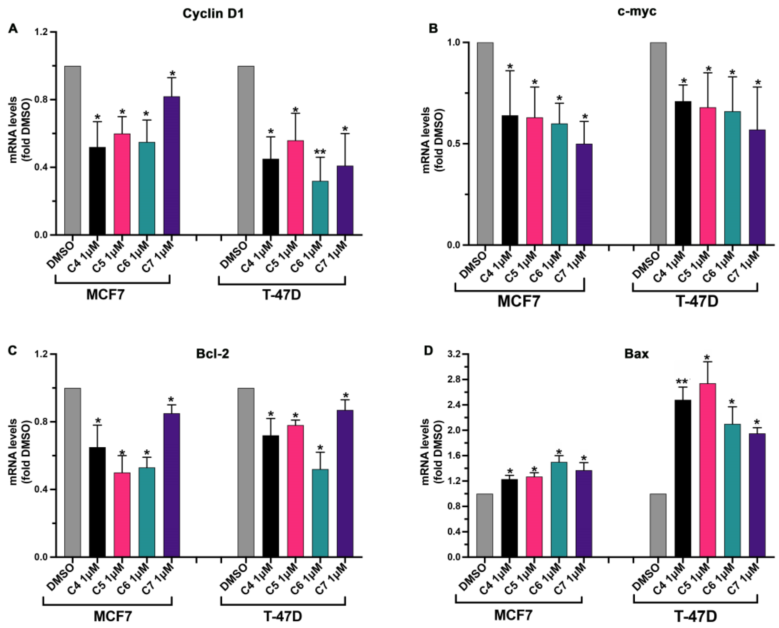 Pharmaceuticals 17 00088 g005