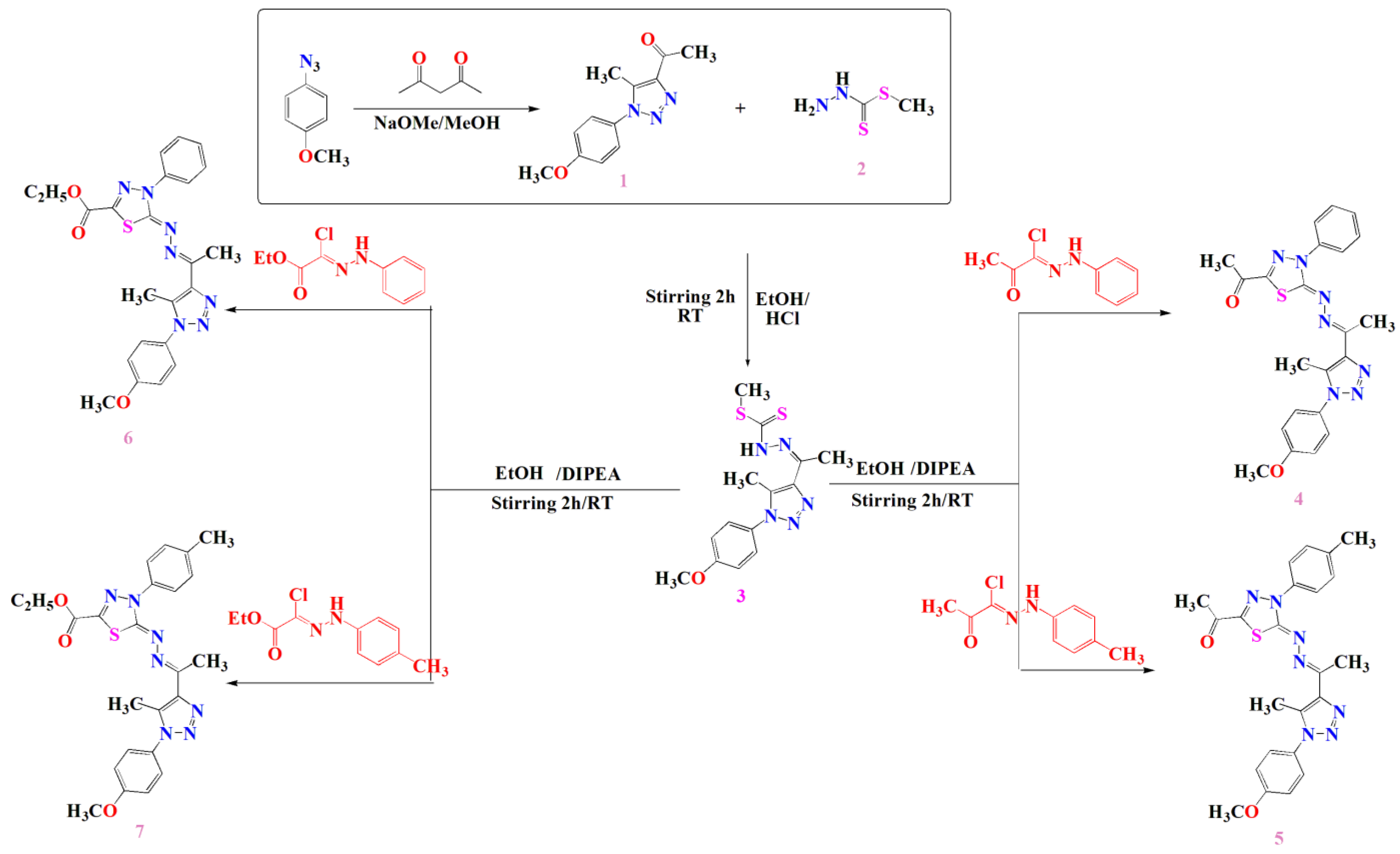 Pharmaceuticals 17 00088 sch001