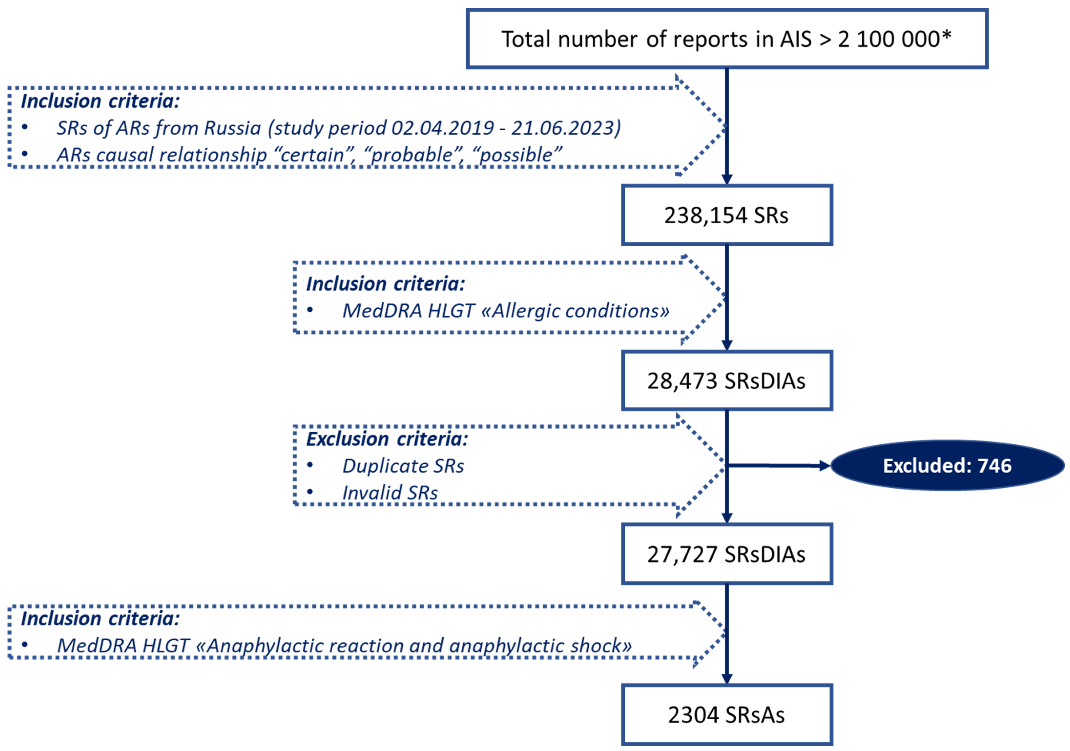 Pharmaceuticals 17 00090 g002 Pharmaceuticals 17 00090 g002