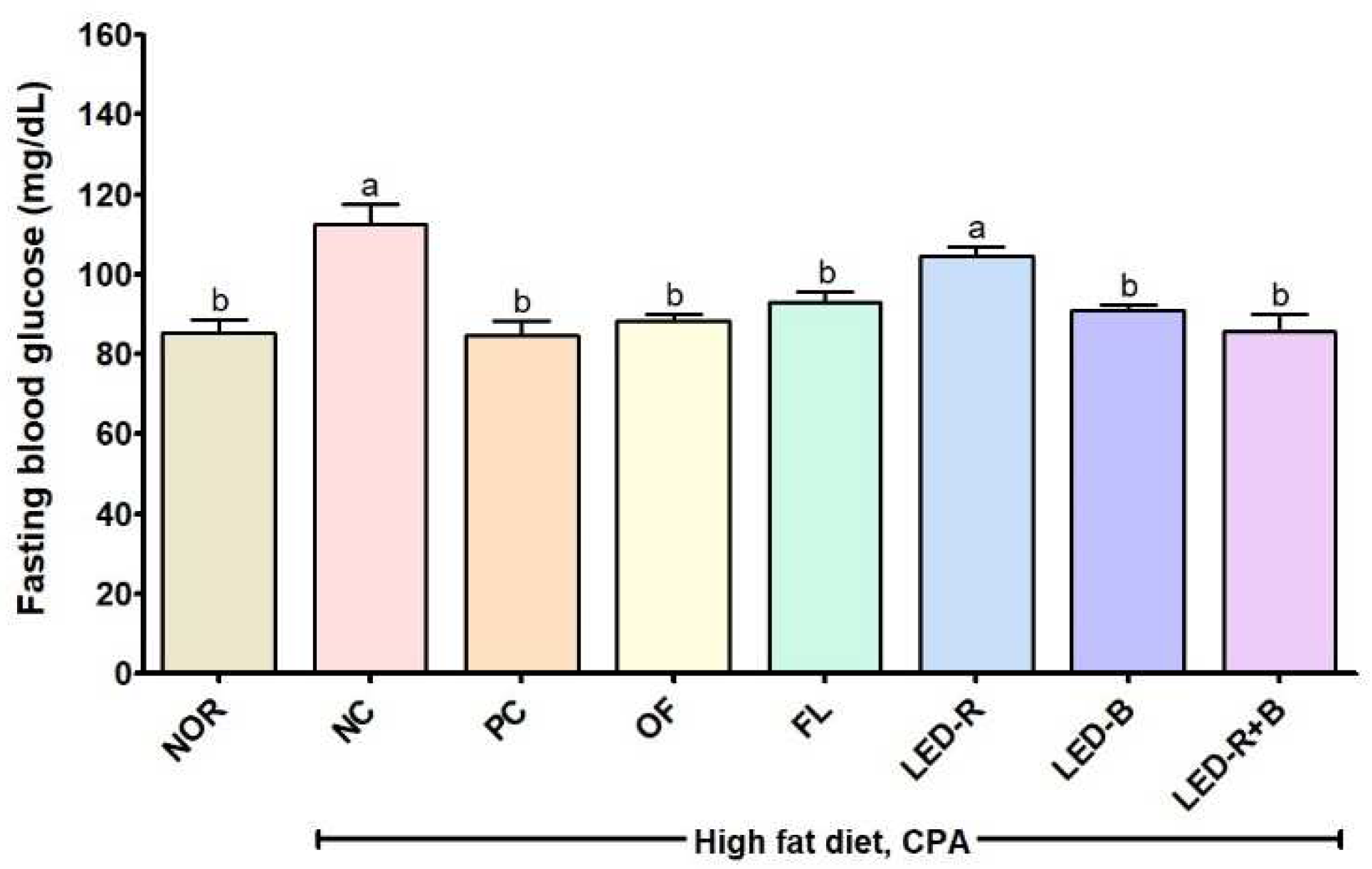 Pharmaceuticals 17 00091 g003