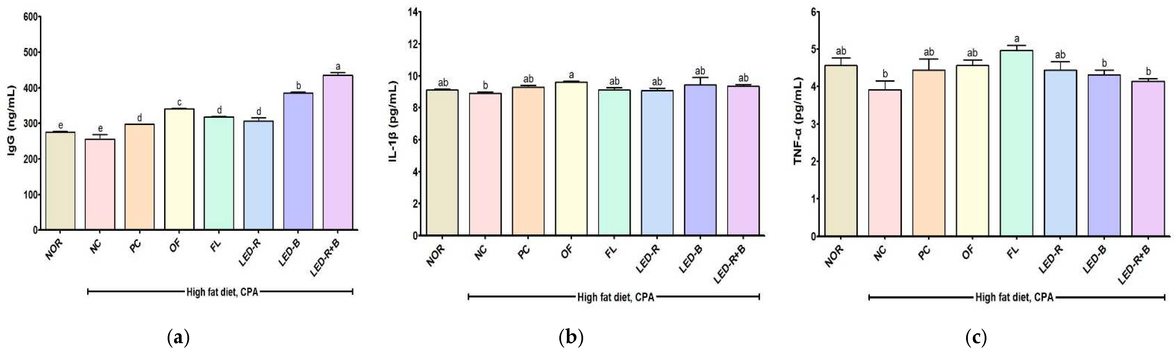 Pharmaceuticals 17 00091 g006