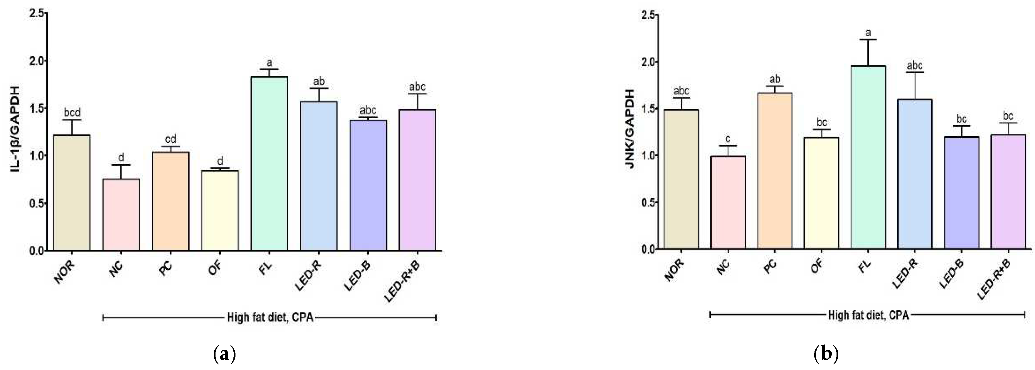 Pharmaceuticals 17 00091 g007a