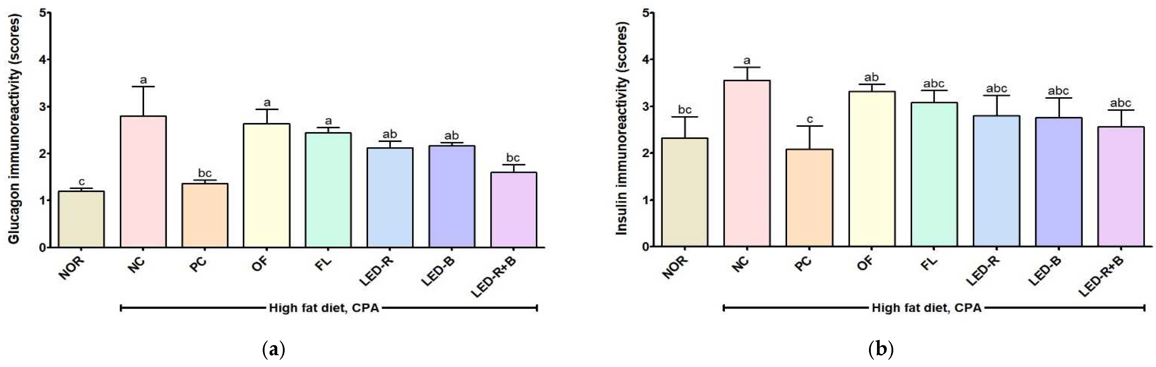 Pharmaceuticals 17 00091 g010
