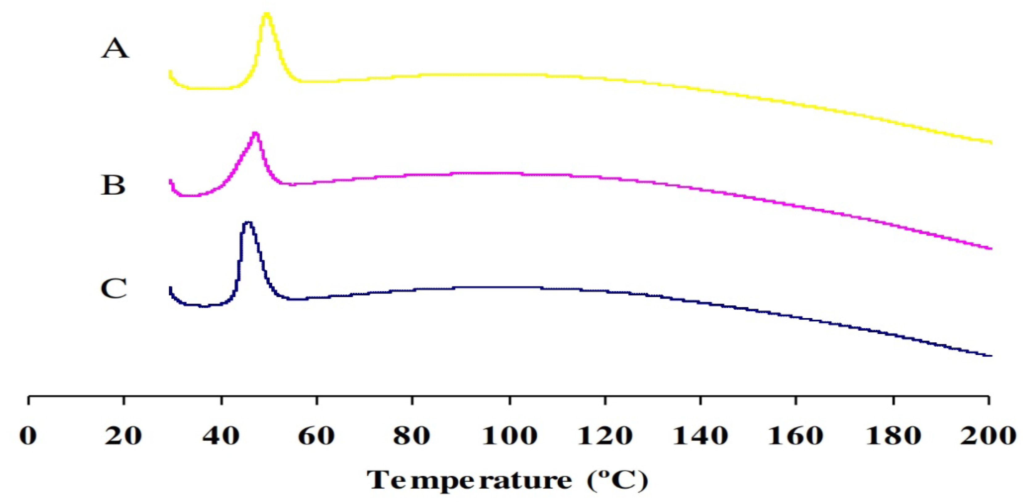 Pharmaceuticals 17 00096 g003