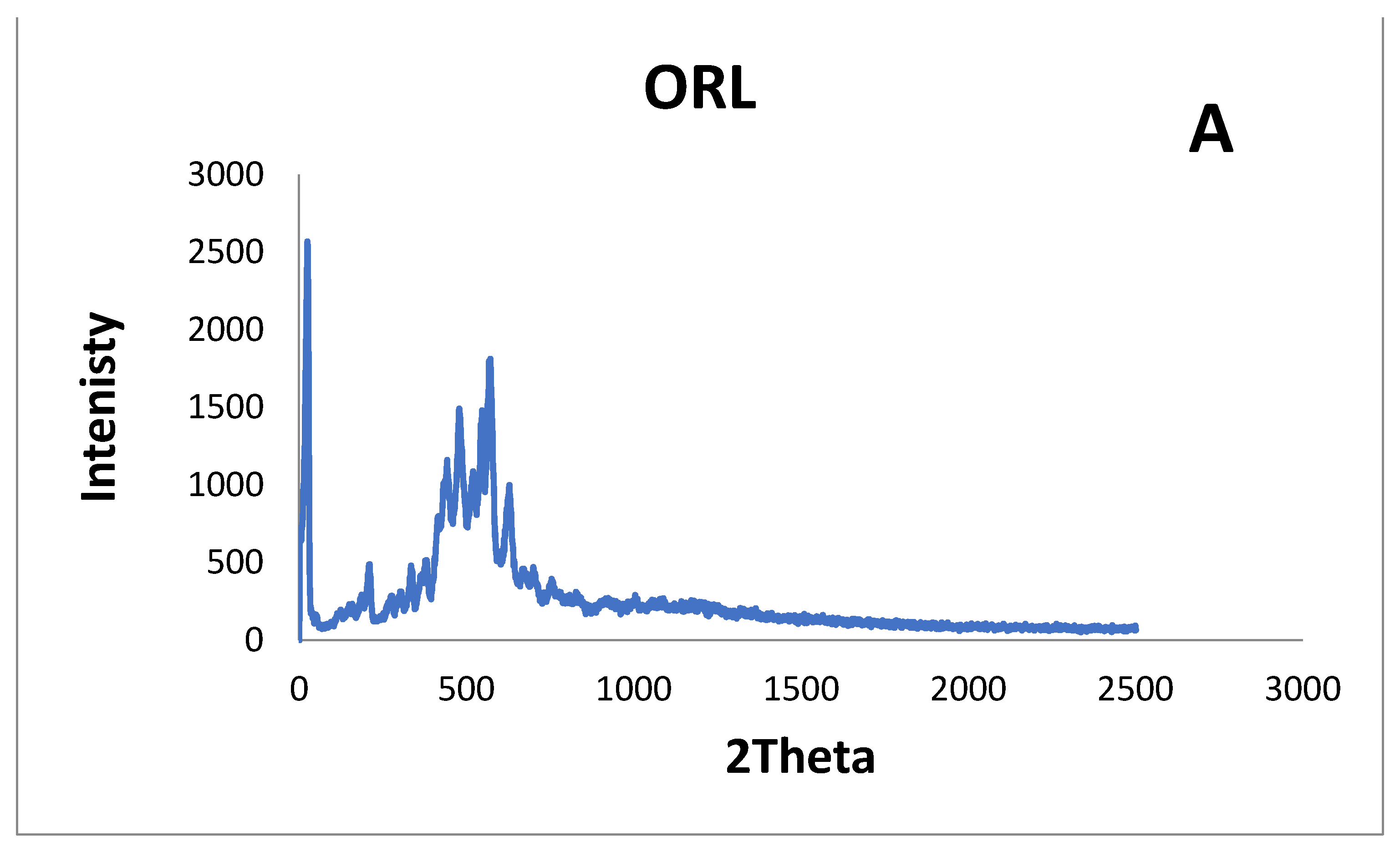Pharmaceuticals 17 00096 g004a