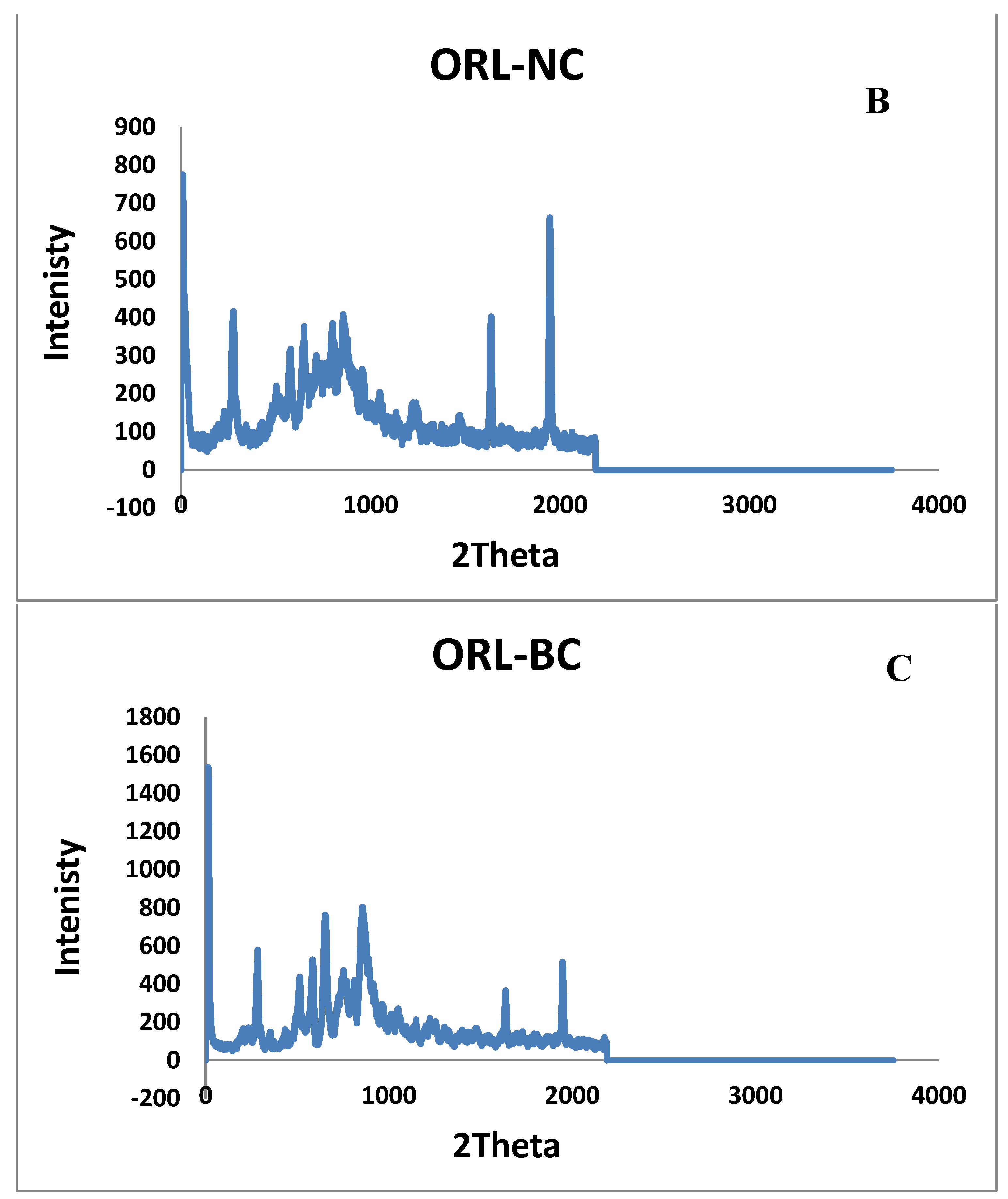 Pharmaceuticals 17 00096 g004b