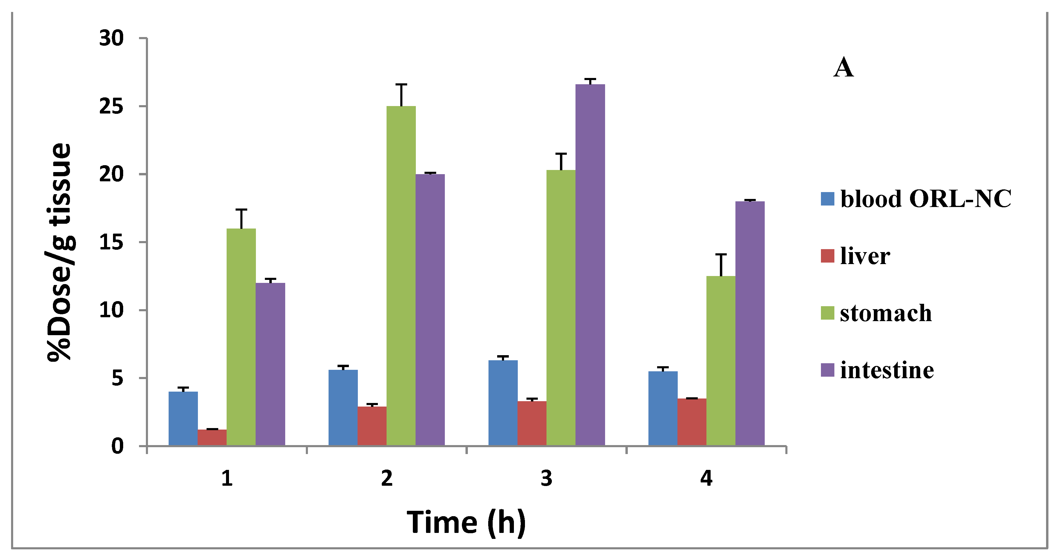Pharmaceuticals 17 00096 g007a