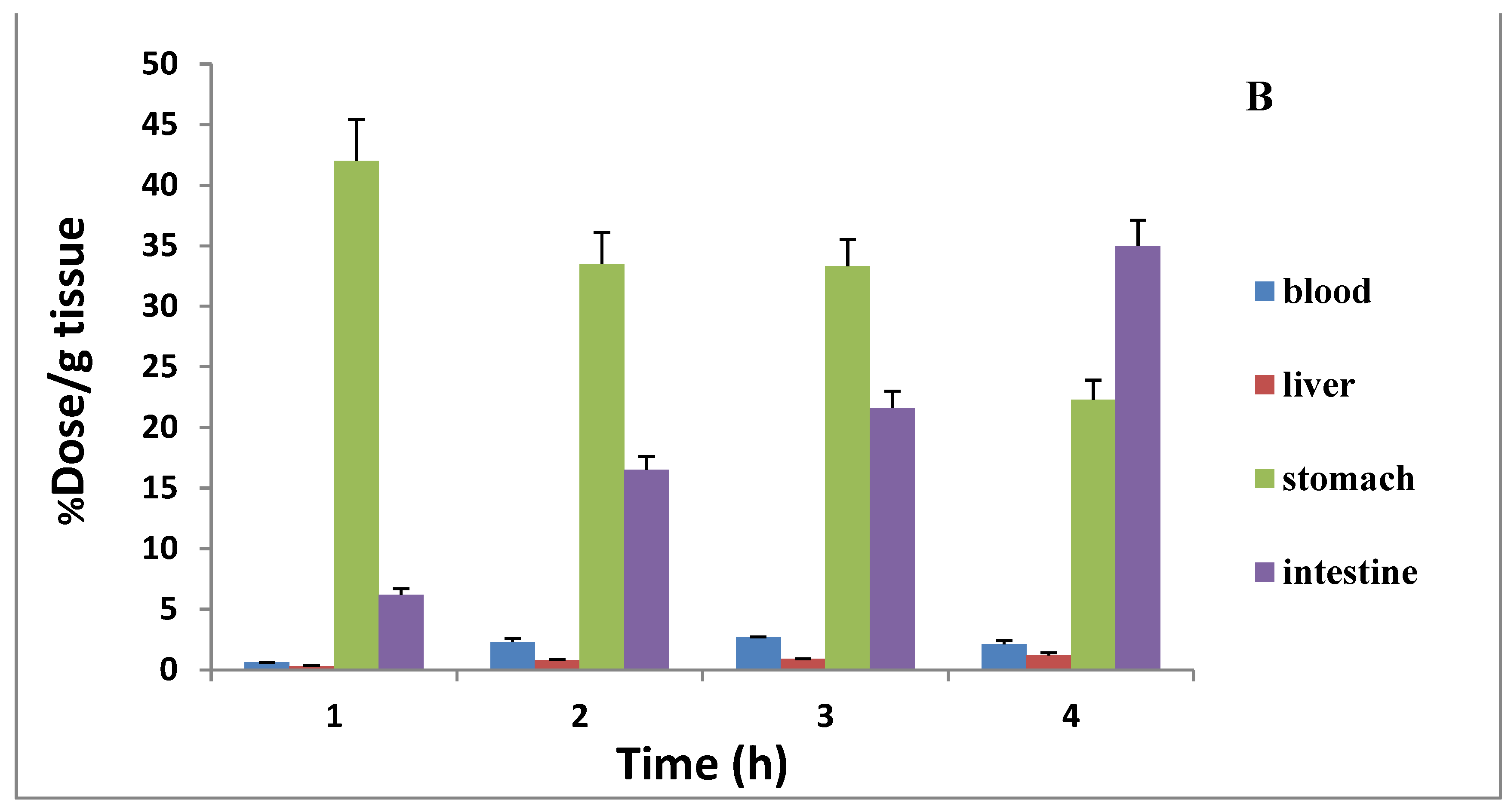 Pharmaceuticals 17 00096 g007b