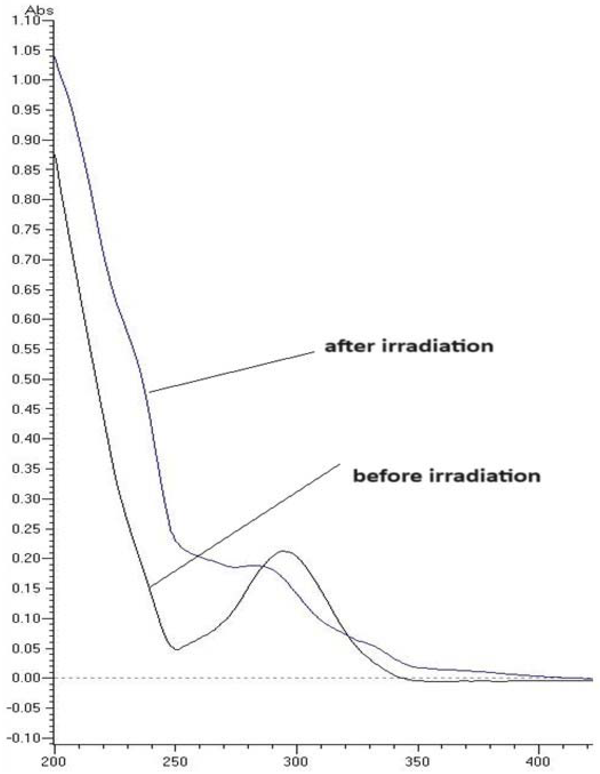 Pharmaceuticals 17 00098 g002