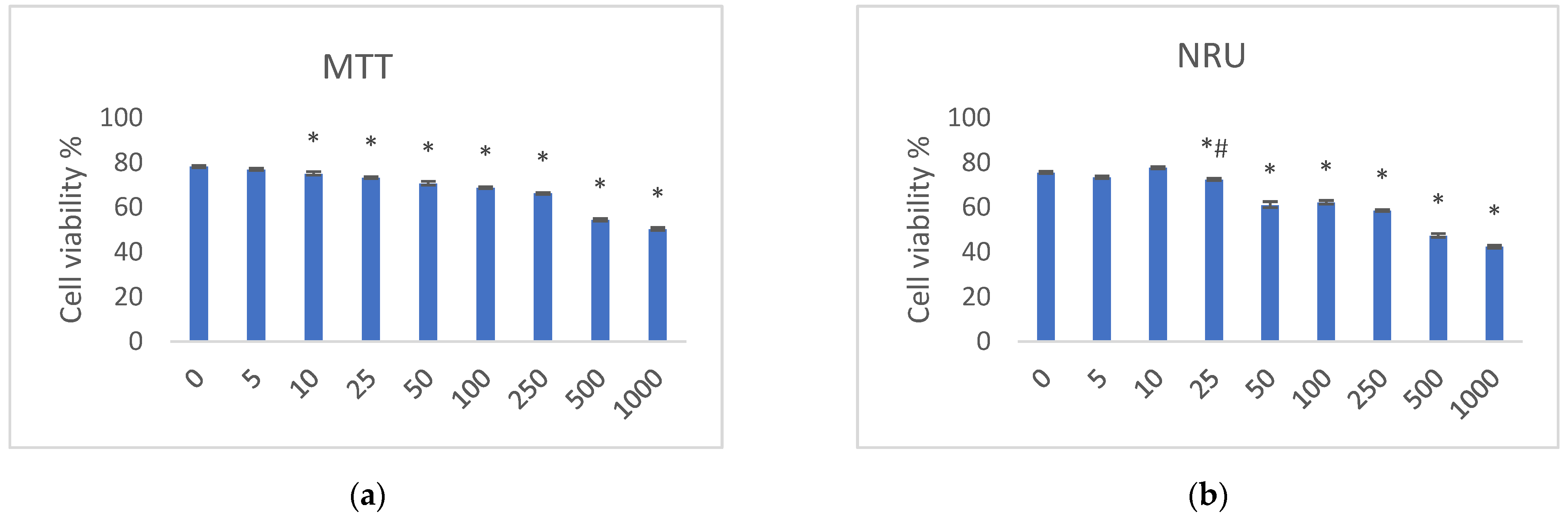Pharmaceuticals 17 00098 g014