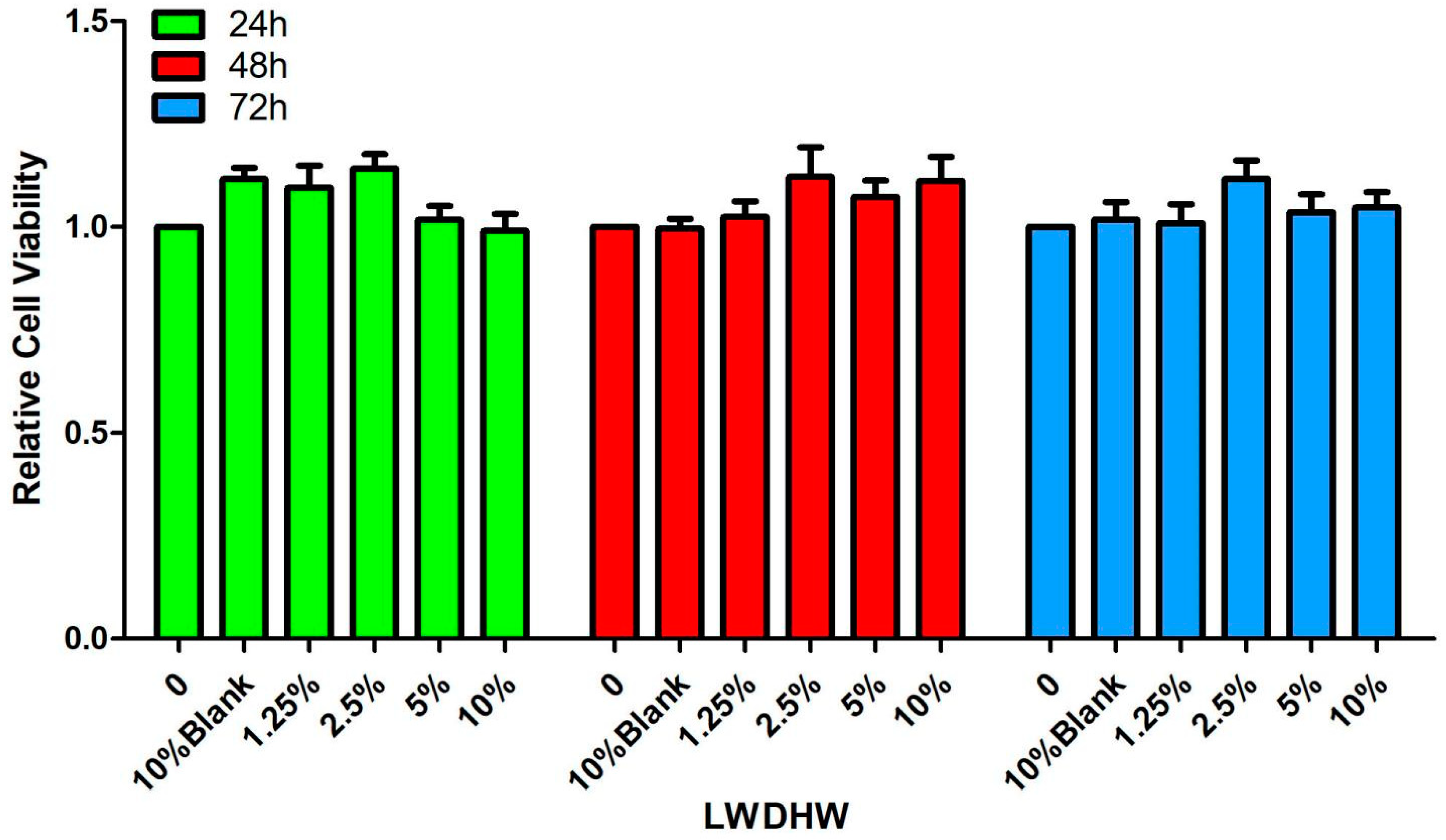Pharmaceuticals 17 00099 g006