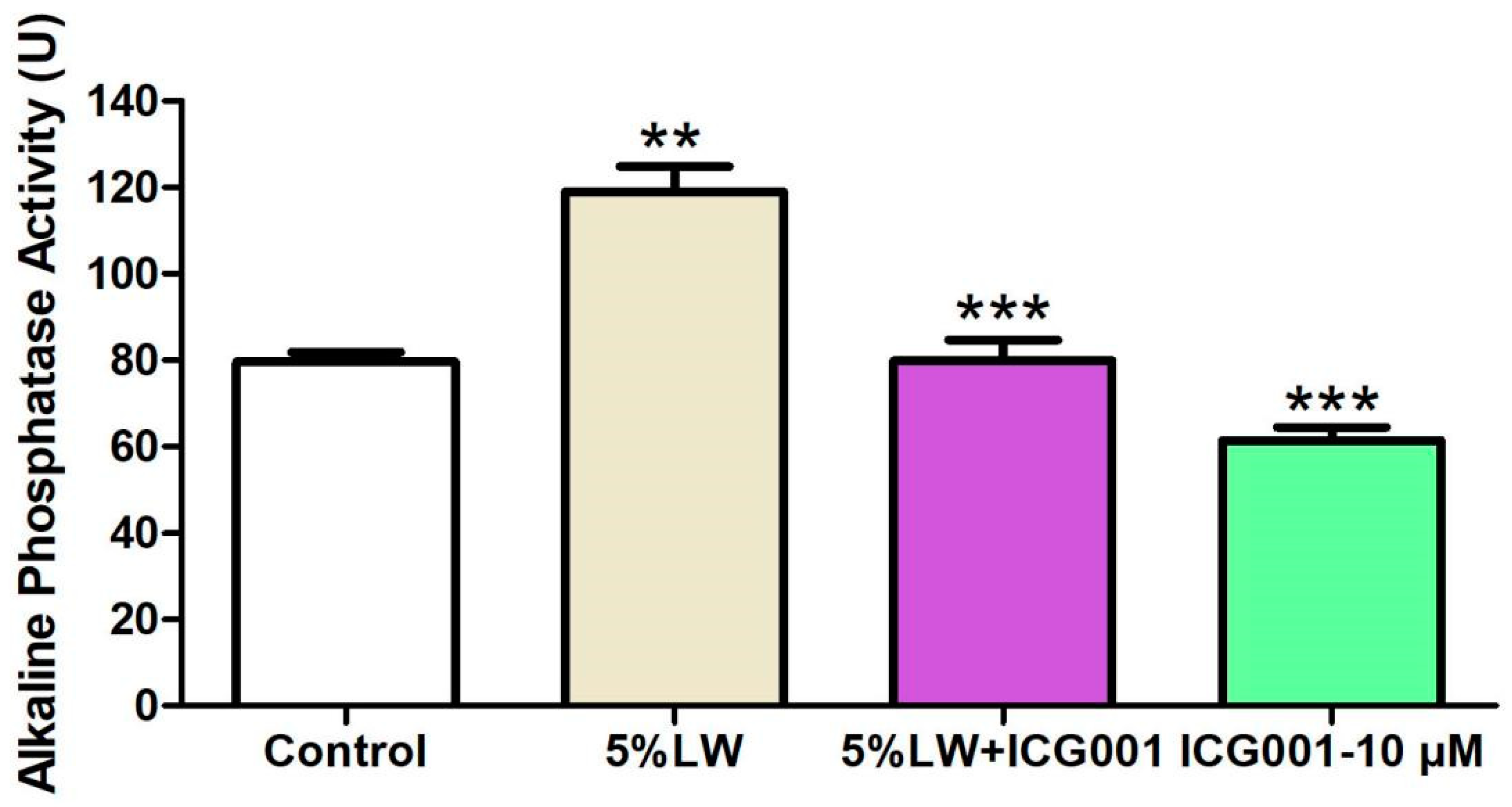 Pharmaceuticals 17 00099 g011