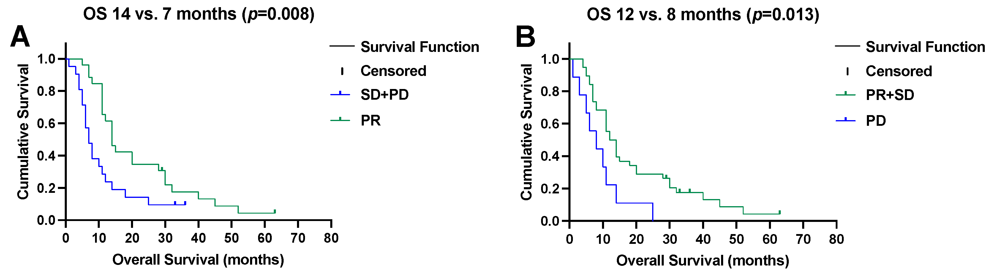 Pharmaceuticals 17 00101 g003