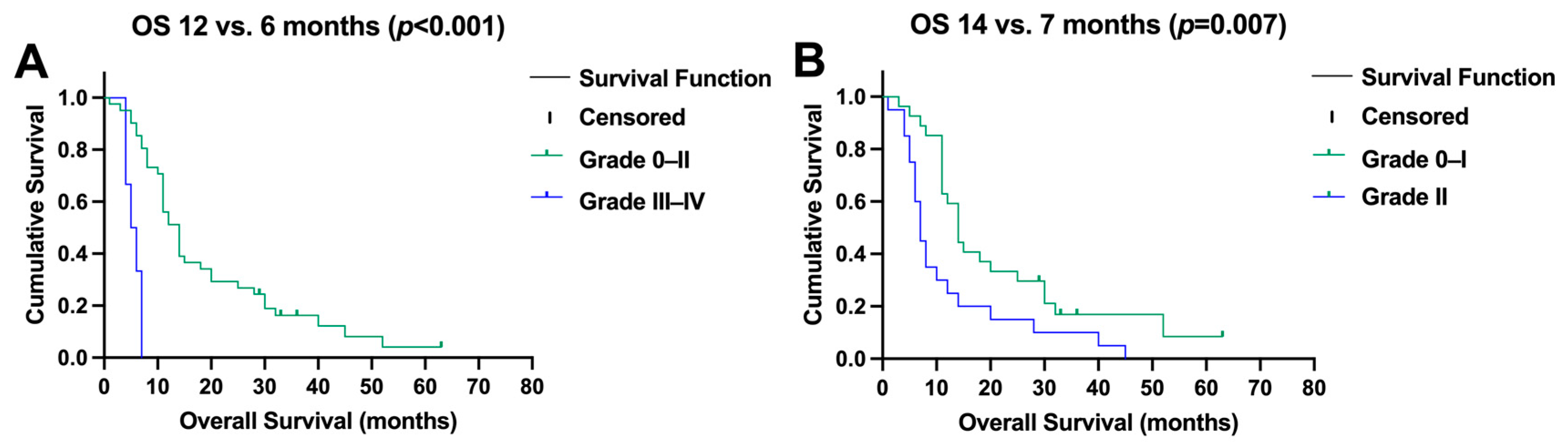 Pharmaceuticals 17 00101 g004