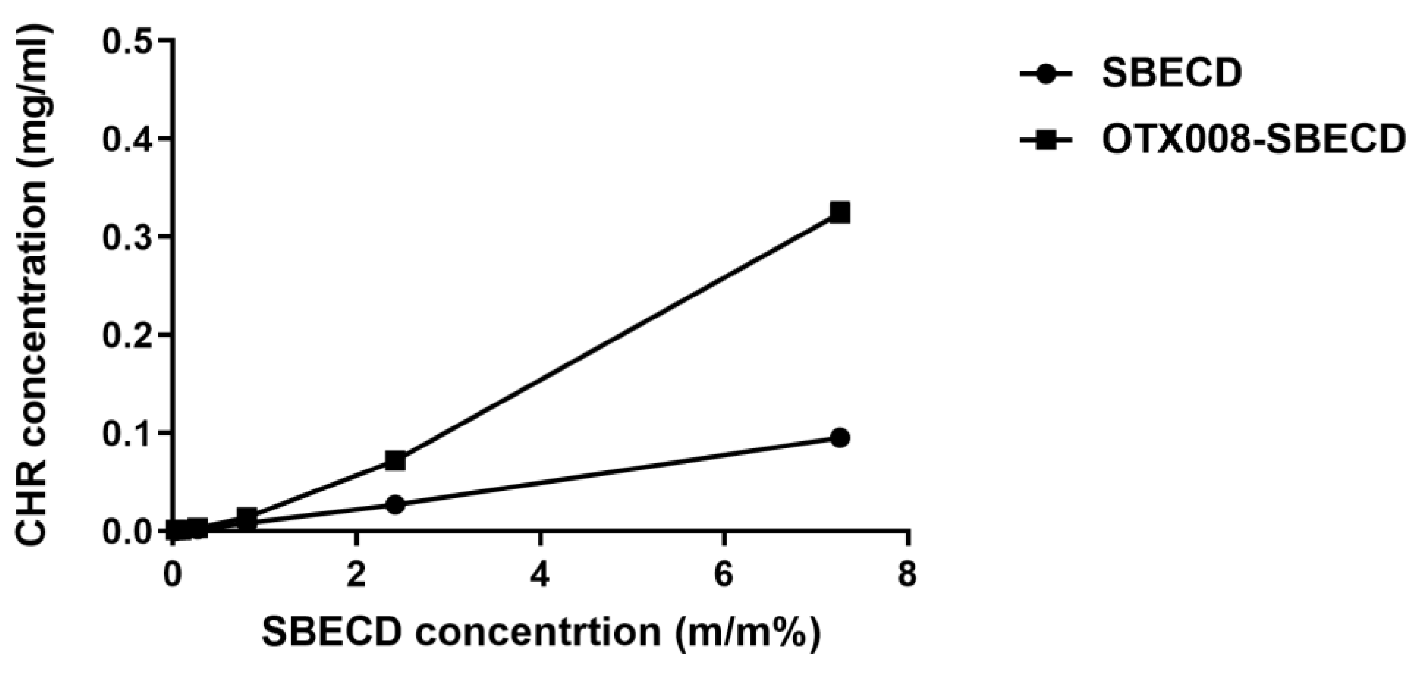 Pharmaceuticals 17 00107 g004