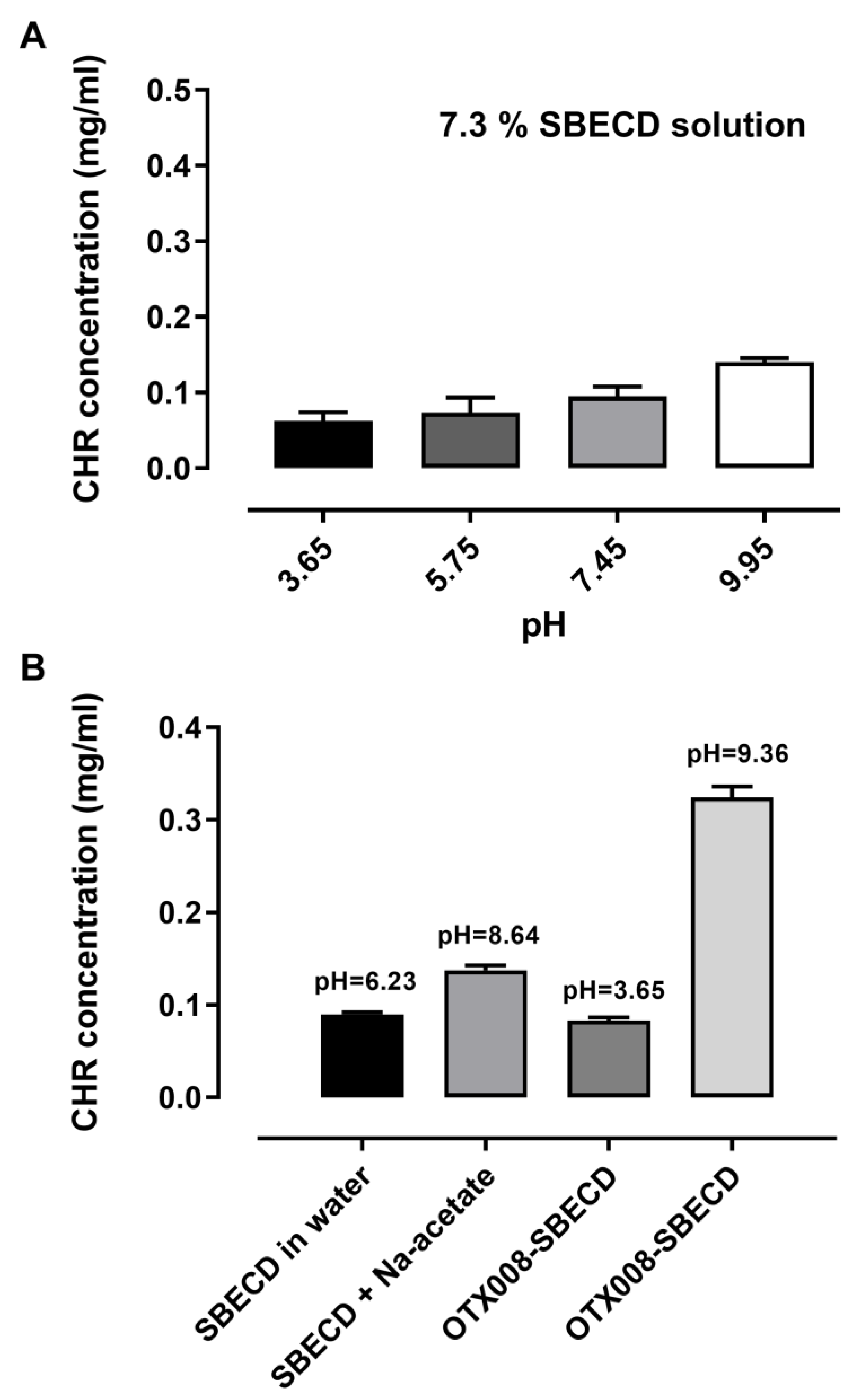 Pharmaceuticals 17 00107 g005