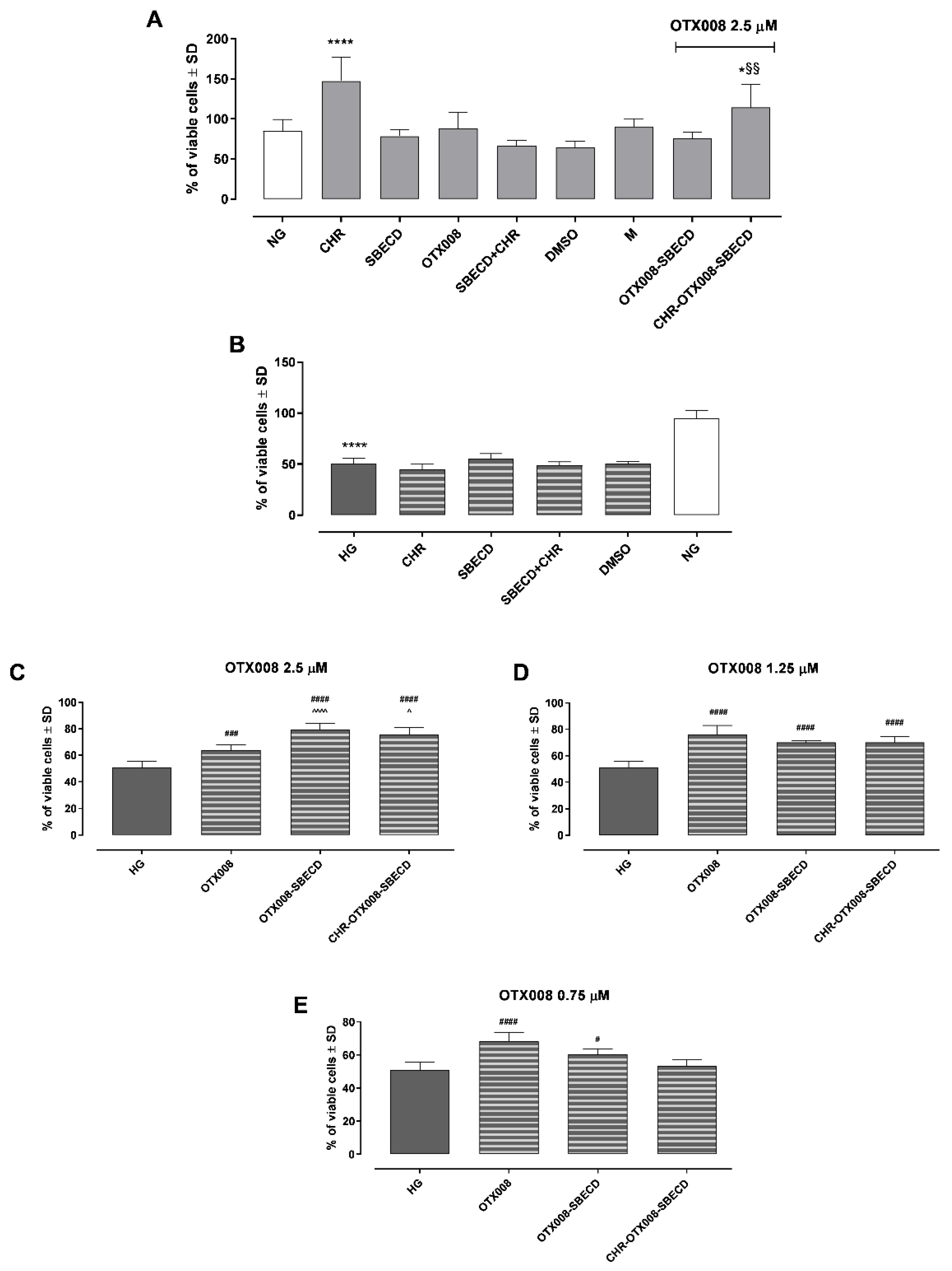 Pharmaceuticals 17 00107 g008