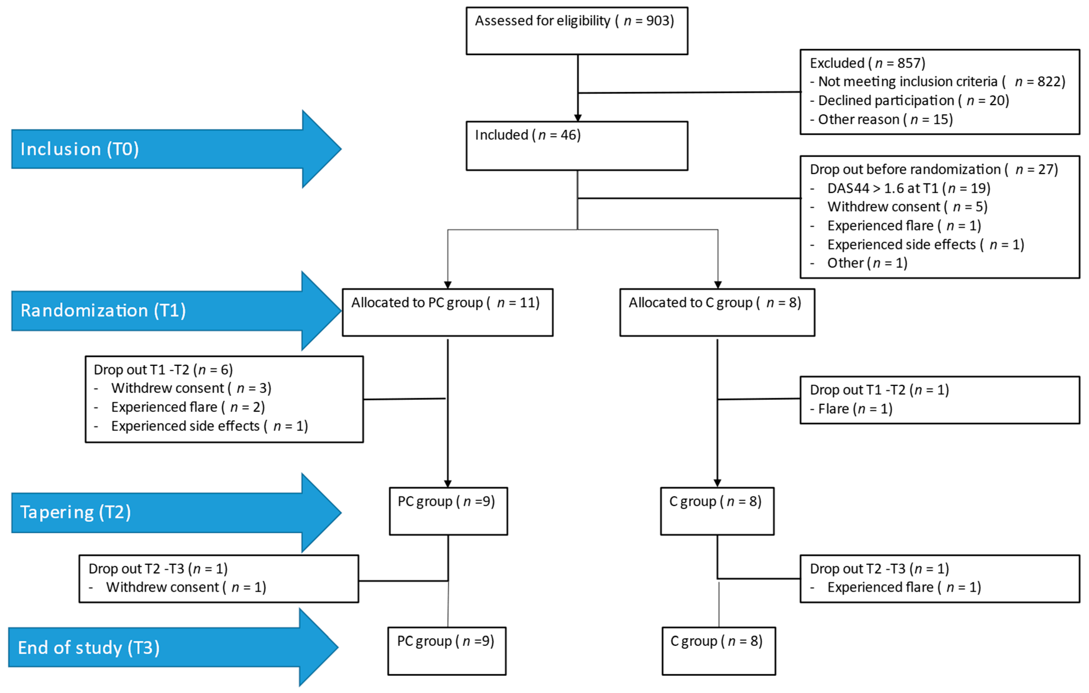Pharmaceuticals 17 00110 g001
