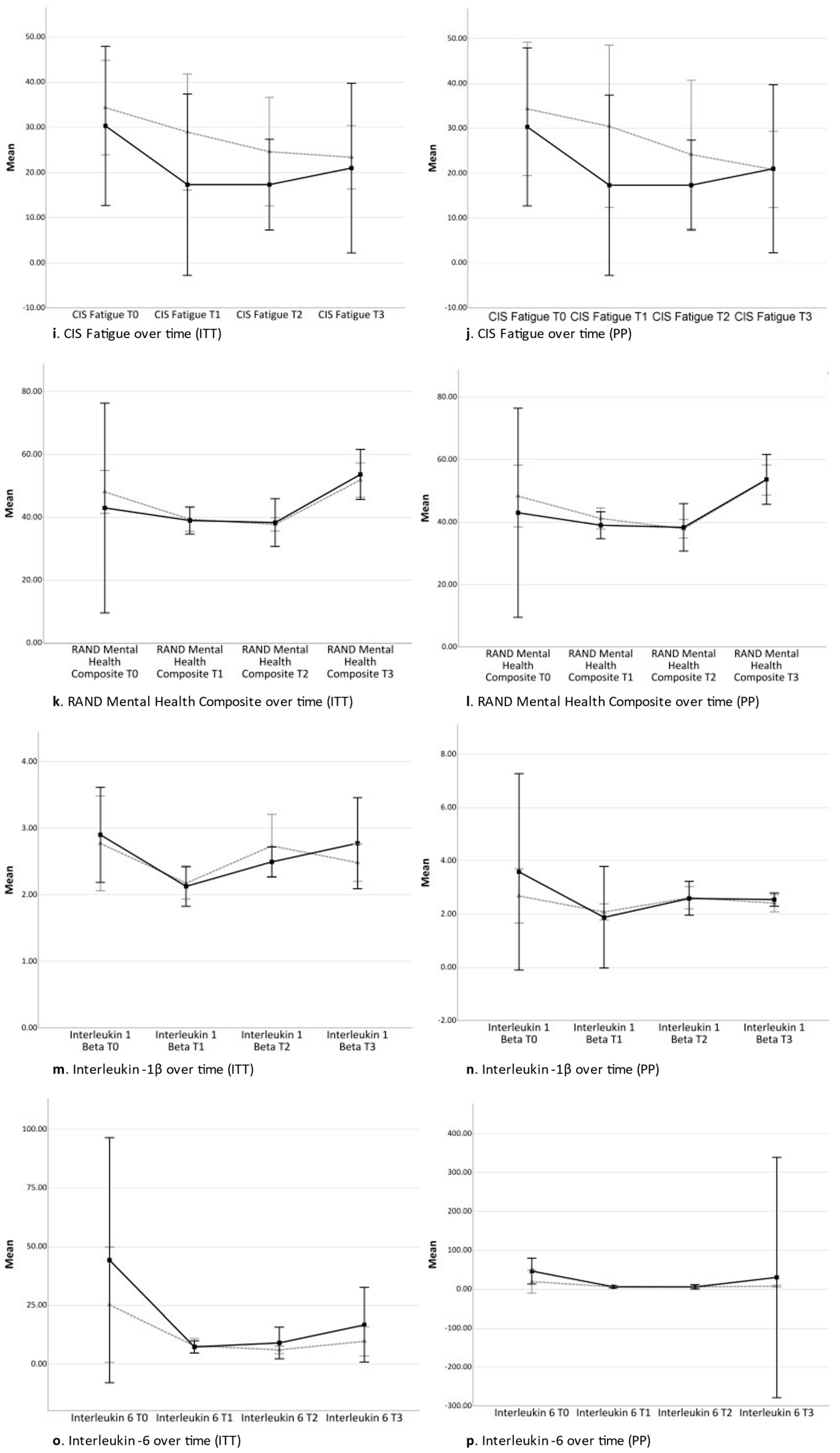 Pharmaceuticals 17 00110 g002b