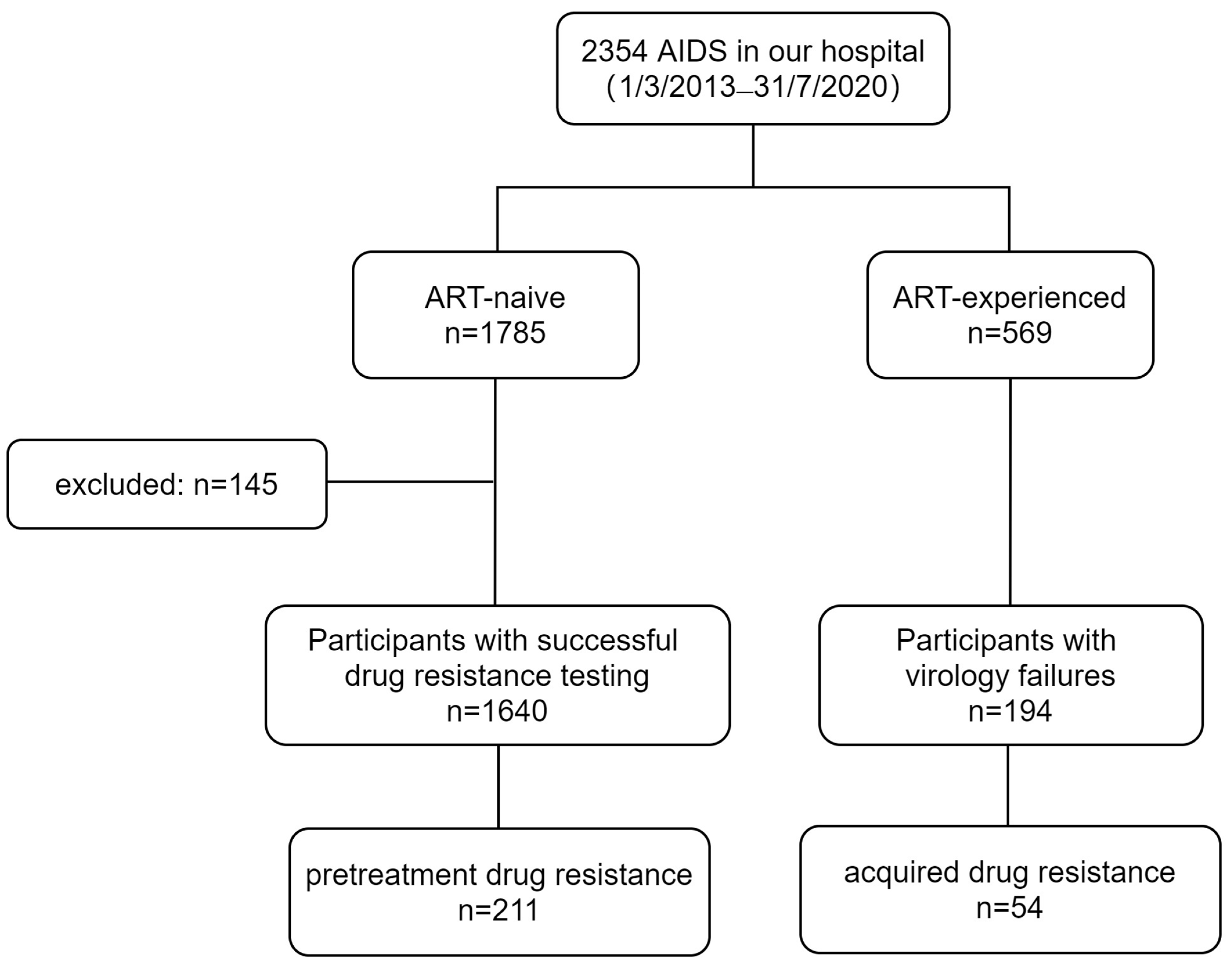 Pharmaceuticals 17 00115 g001