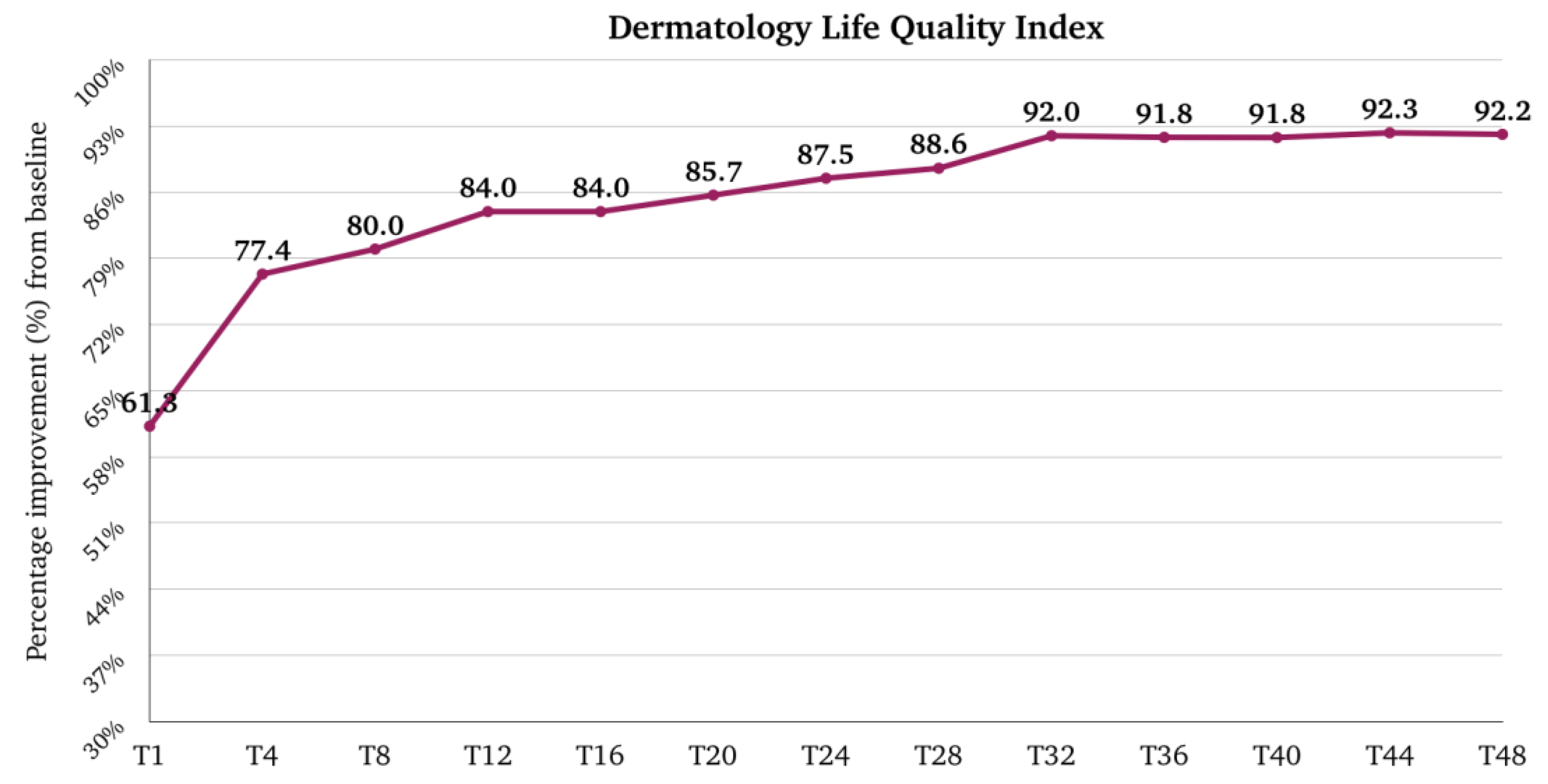 Pharmaceuticals 17 00117 g007